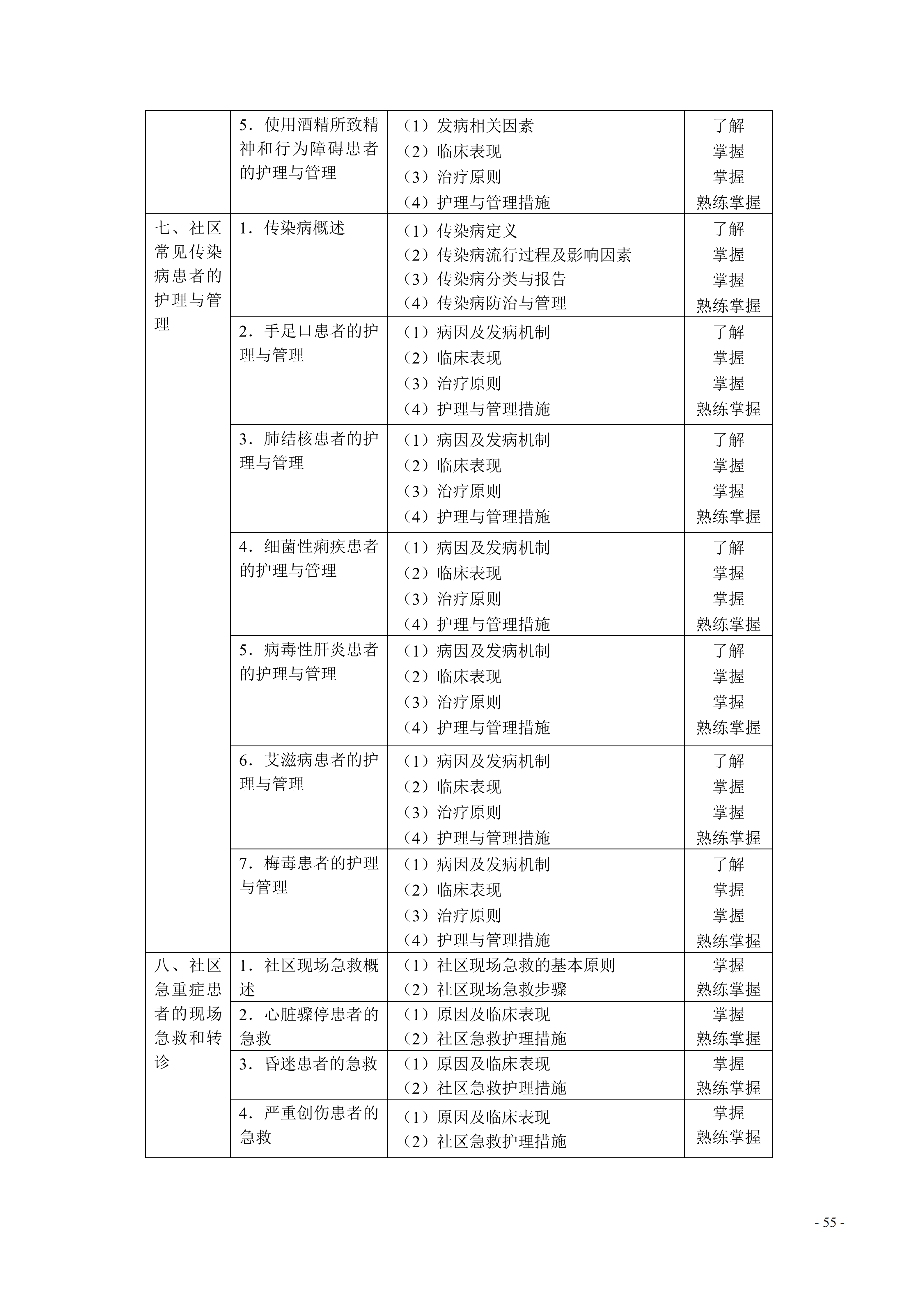 368-373护理学（中级）考试大纲_55.png