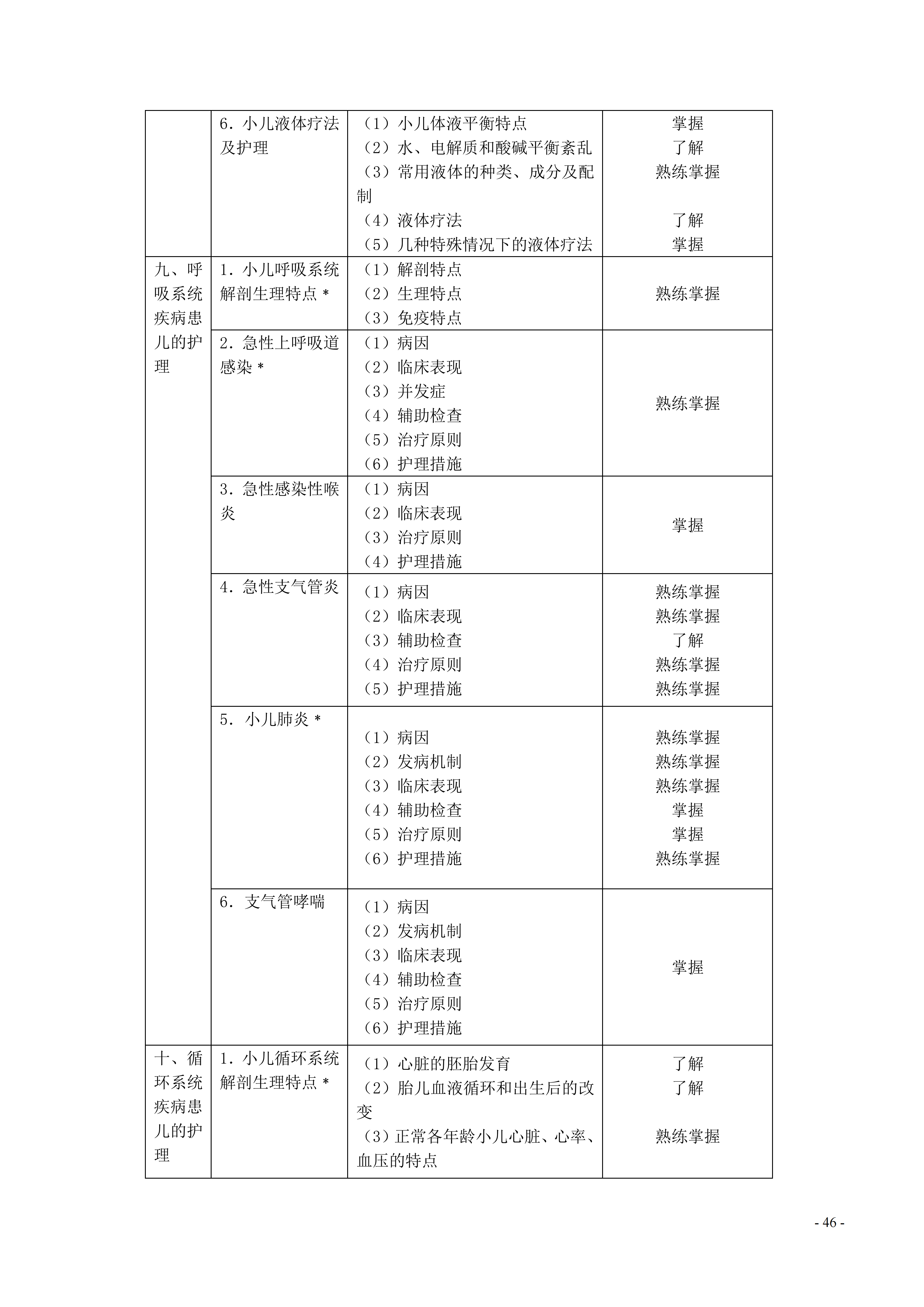 368-373护理学（中级）考试大纲_46.png