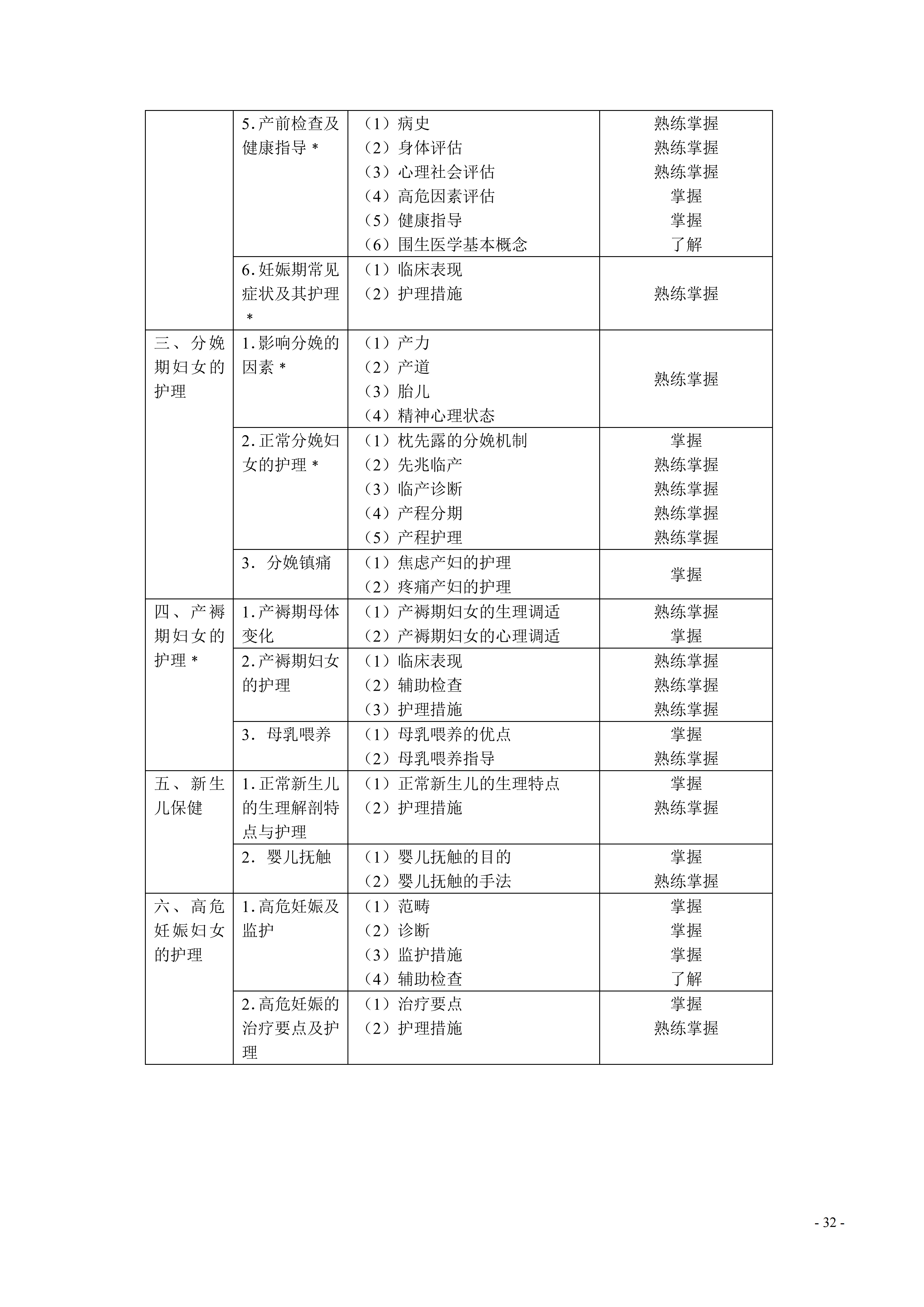 368-373护理学（中级）考试大纲_32.png