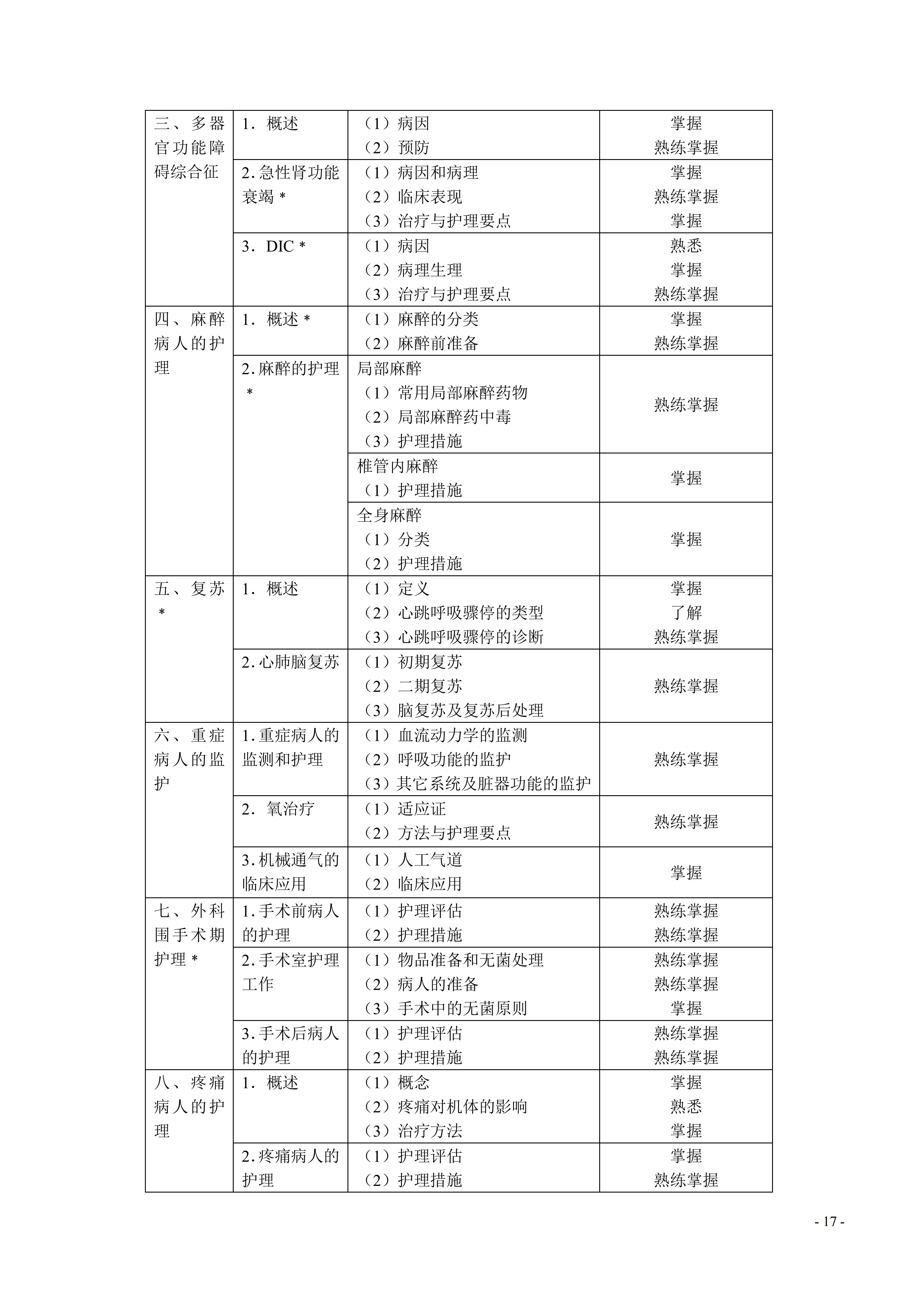 368-373护理学（中级）考试大纲_17.png