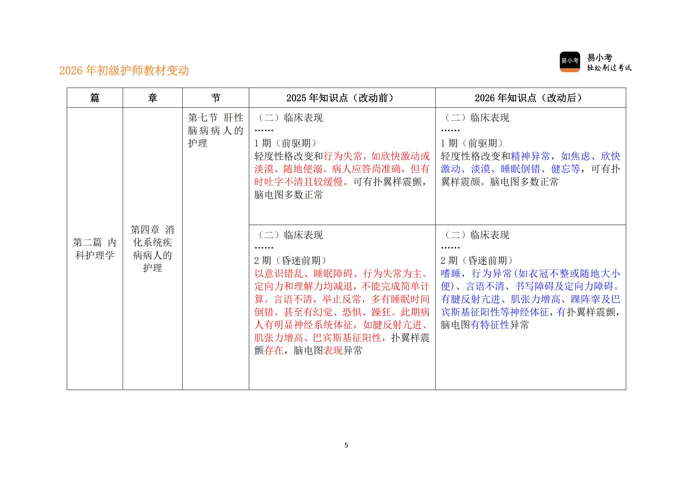26年初级护师新教材变动对比讲义（核心精要版）(1)_05.jpg