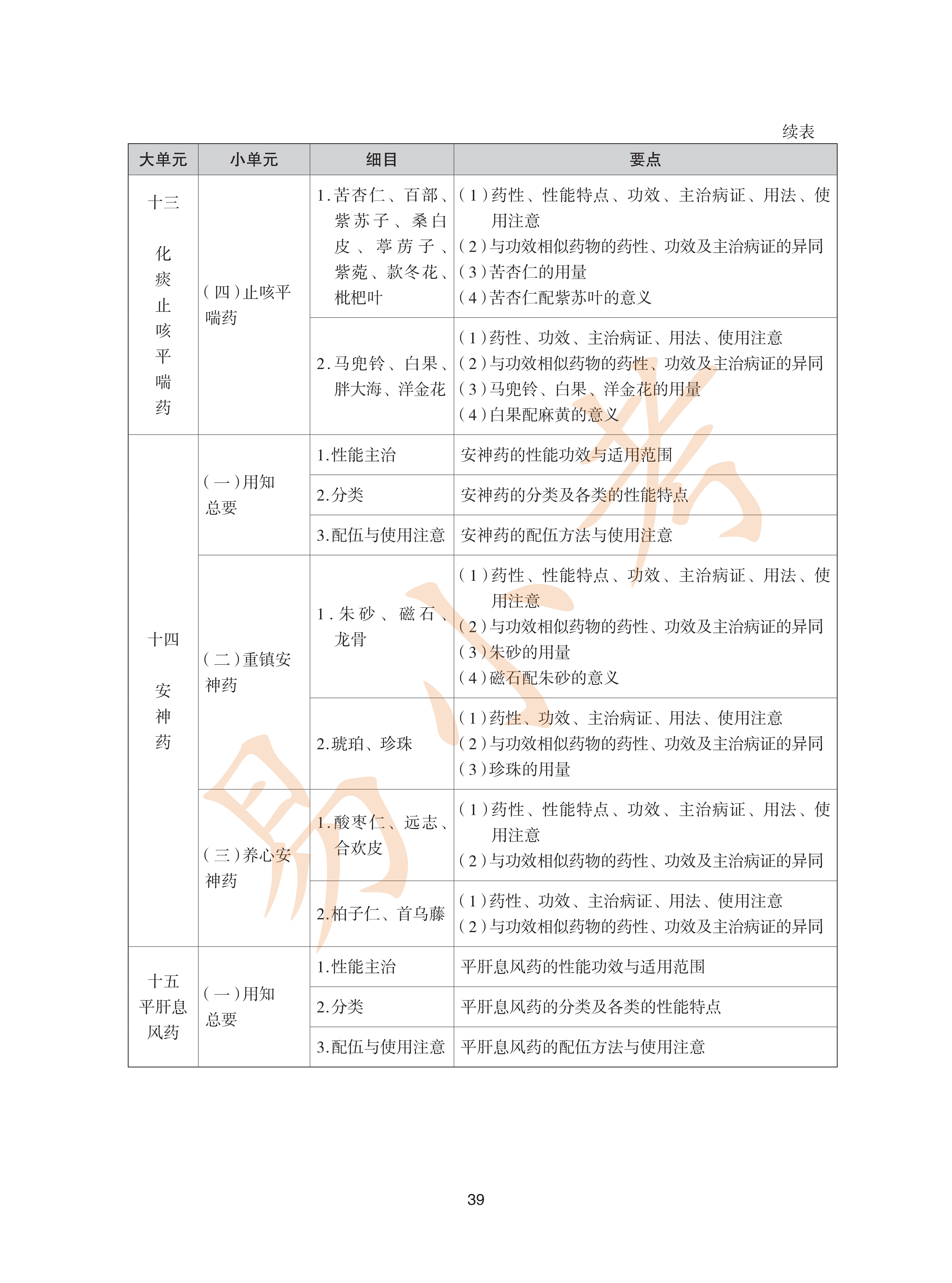 执业药师中药2026年大纲_39.png