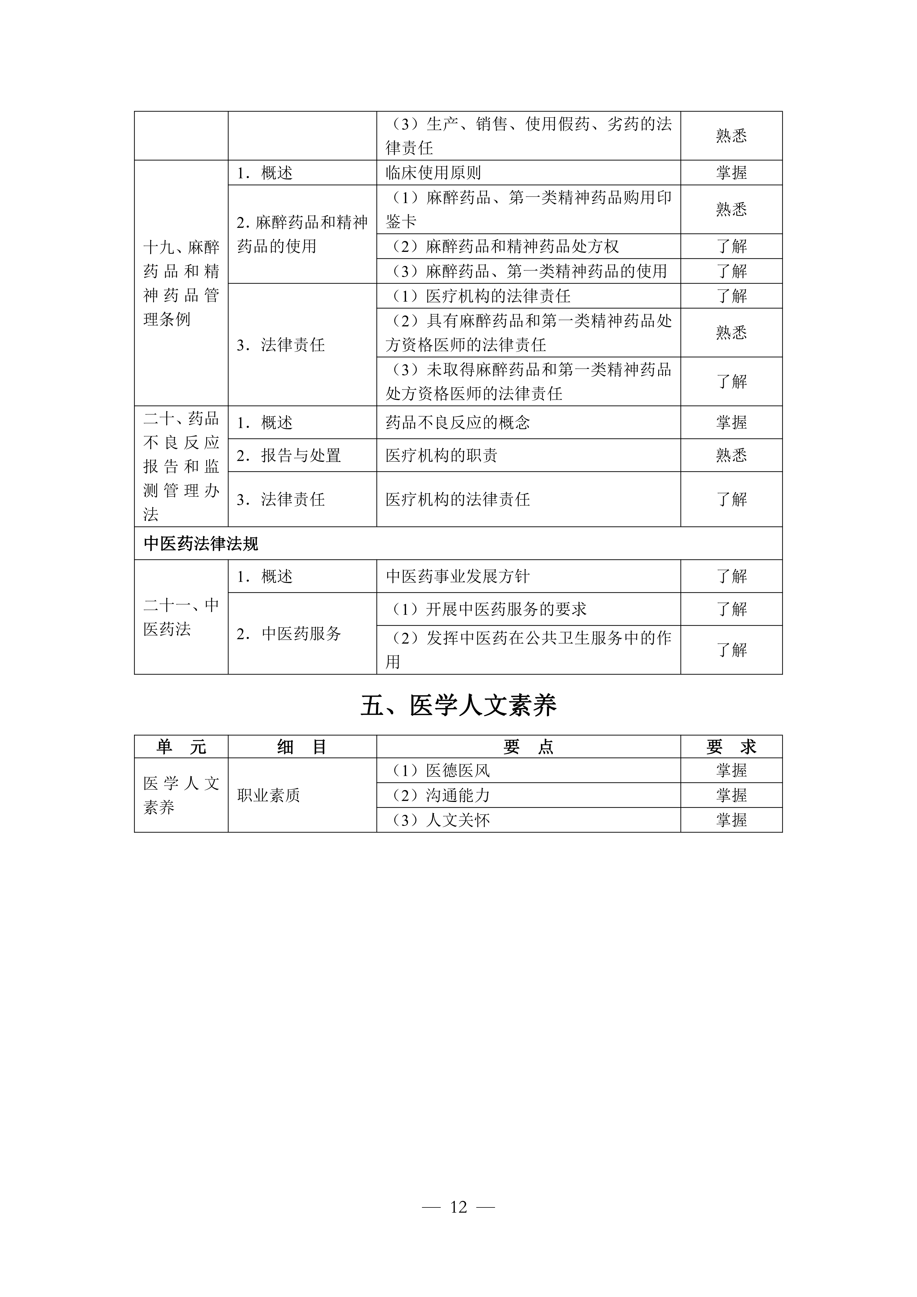 口腔执业助理（2026年修订版）_12.png
