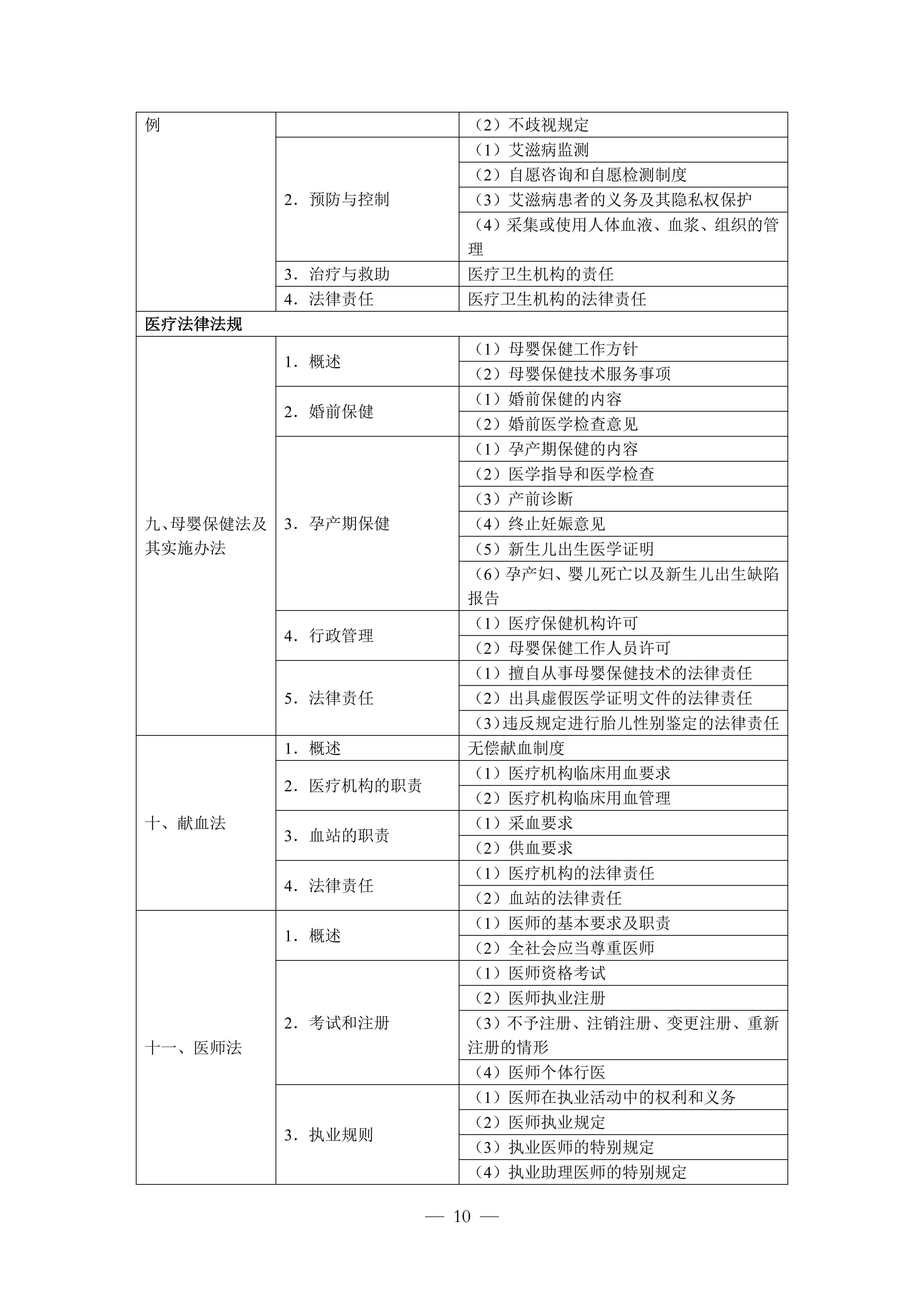 1-临床执业医师资格考试大纲医学综合考试医学人文部分（2026年修订版）_10.png