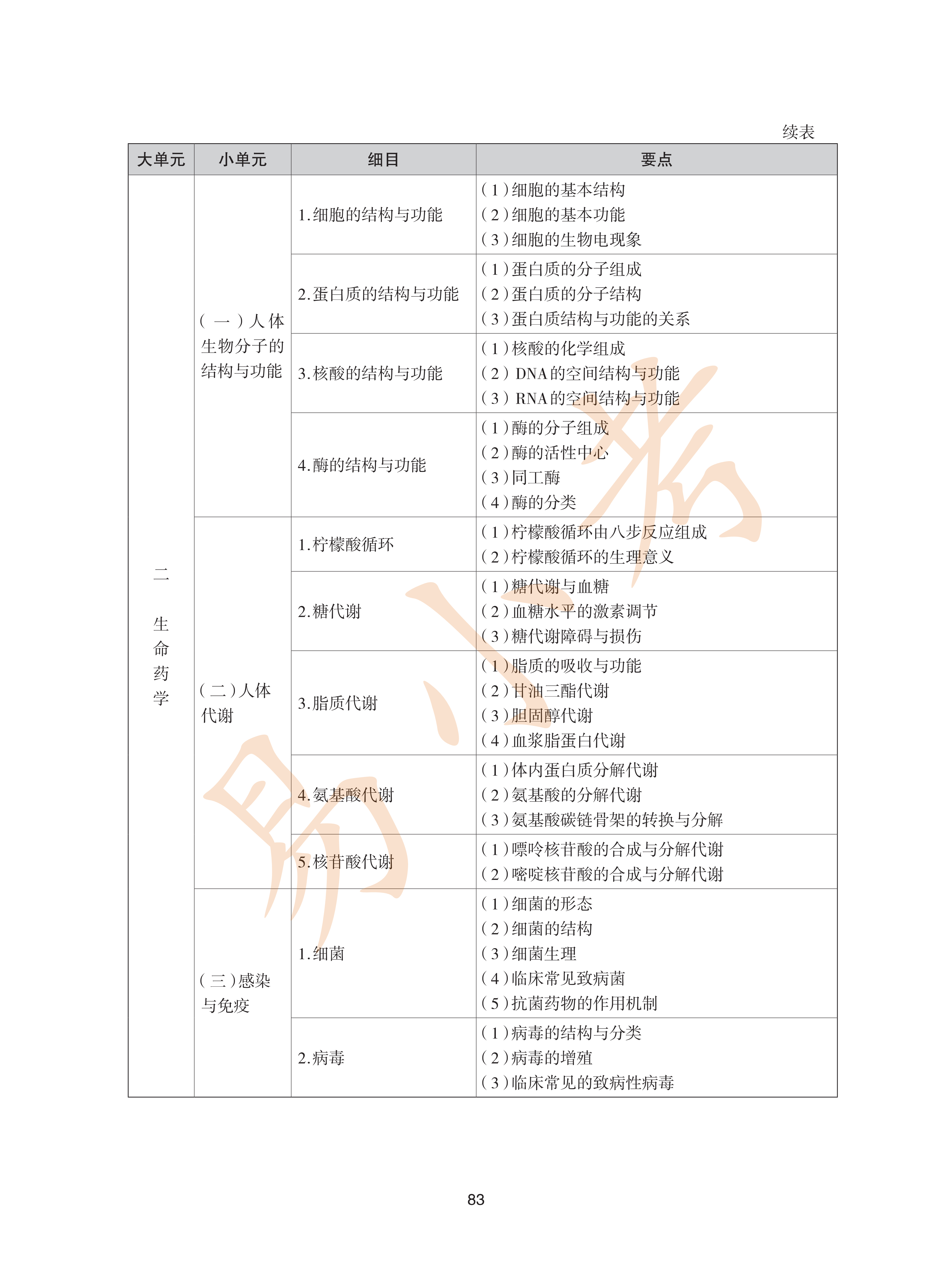 执业药师西药2026年大纲_18.png