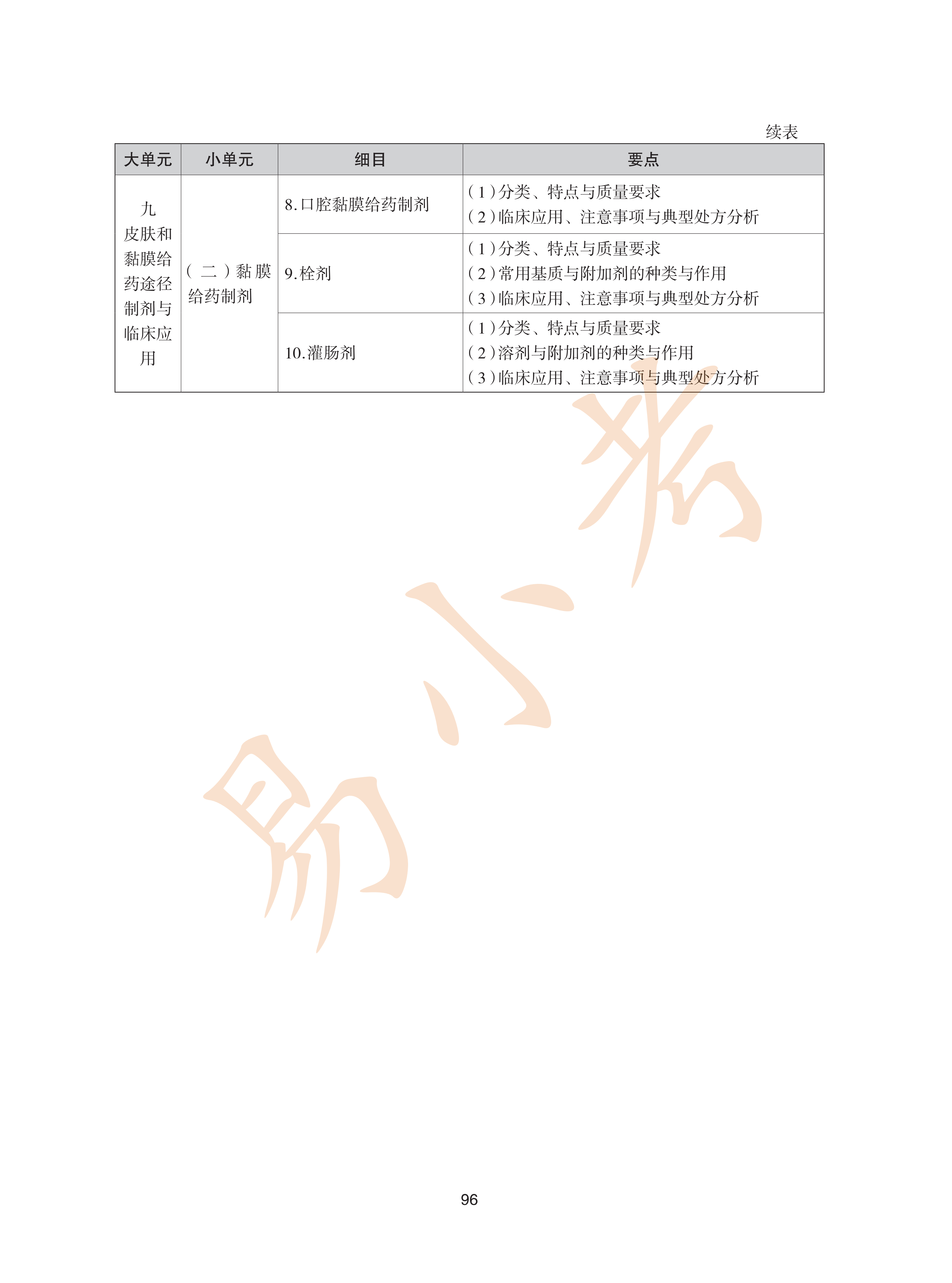 执业药师西药2026年大纲_31.png