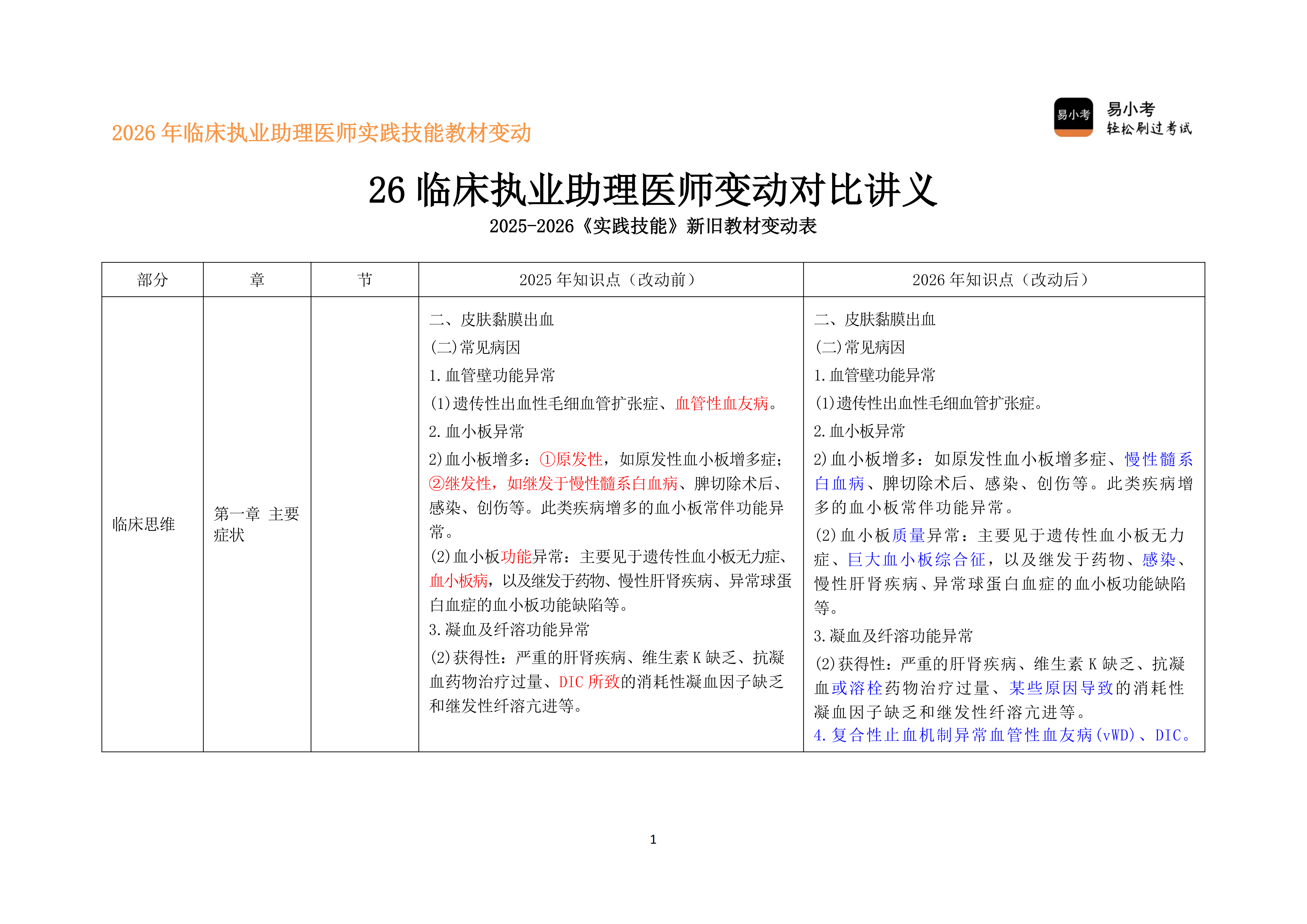 210实践技能教材变动_01.png