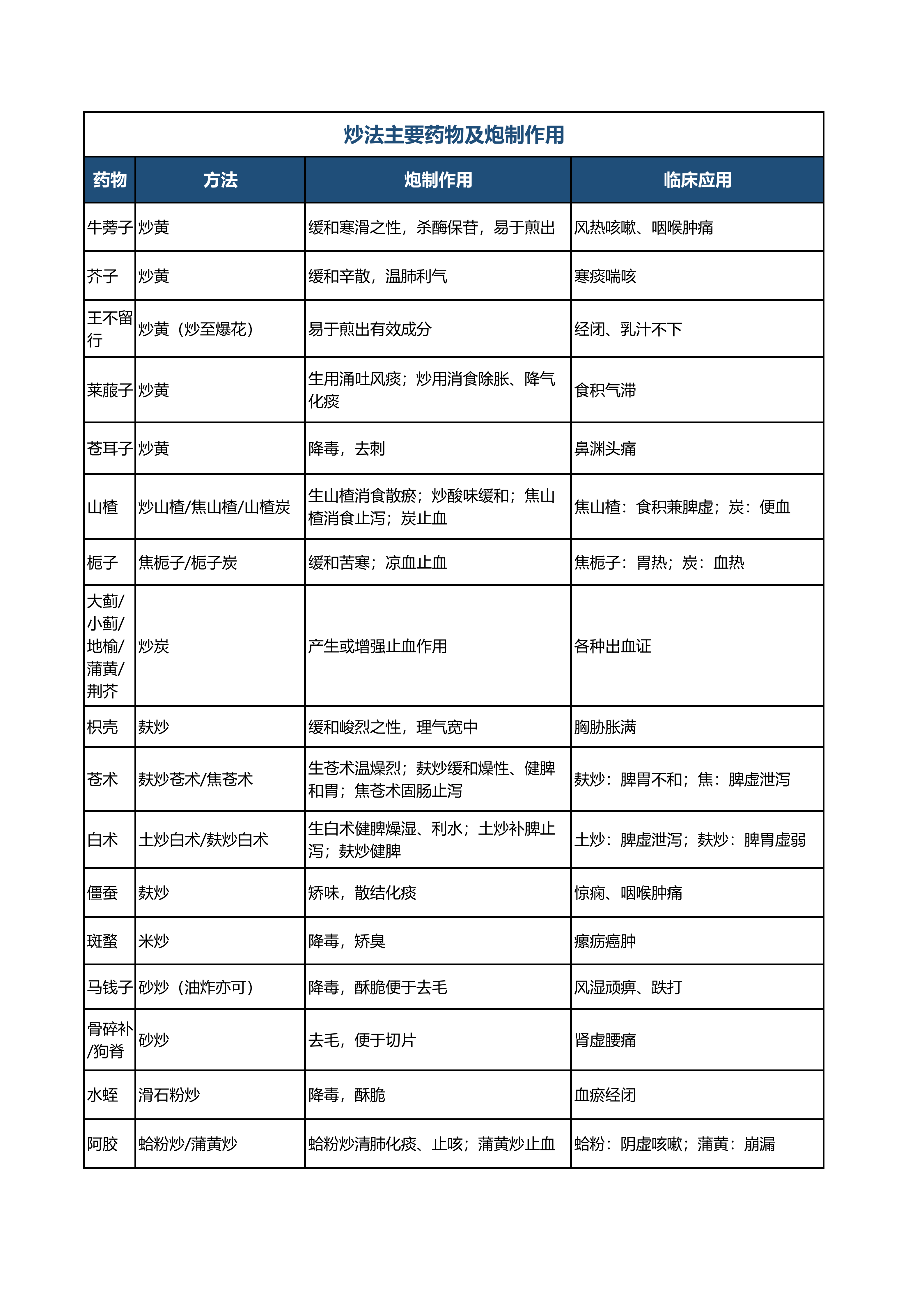执业药师中药一_详细版对比记忆表(2026版)_03.png