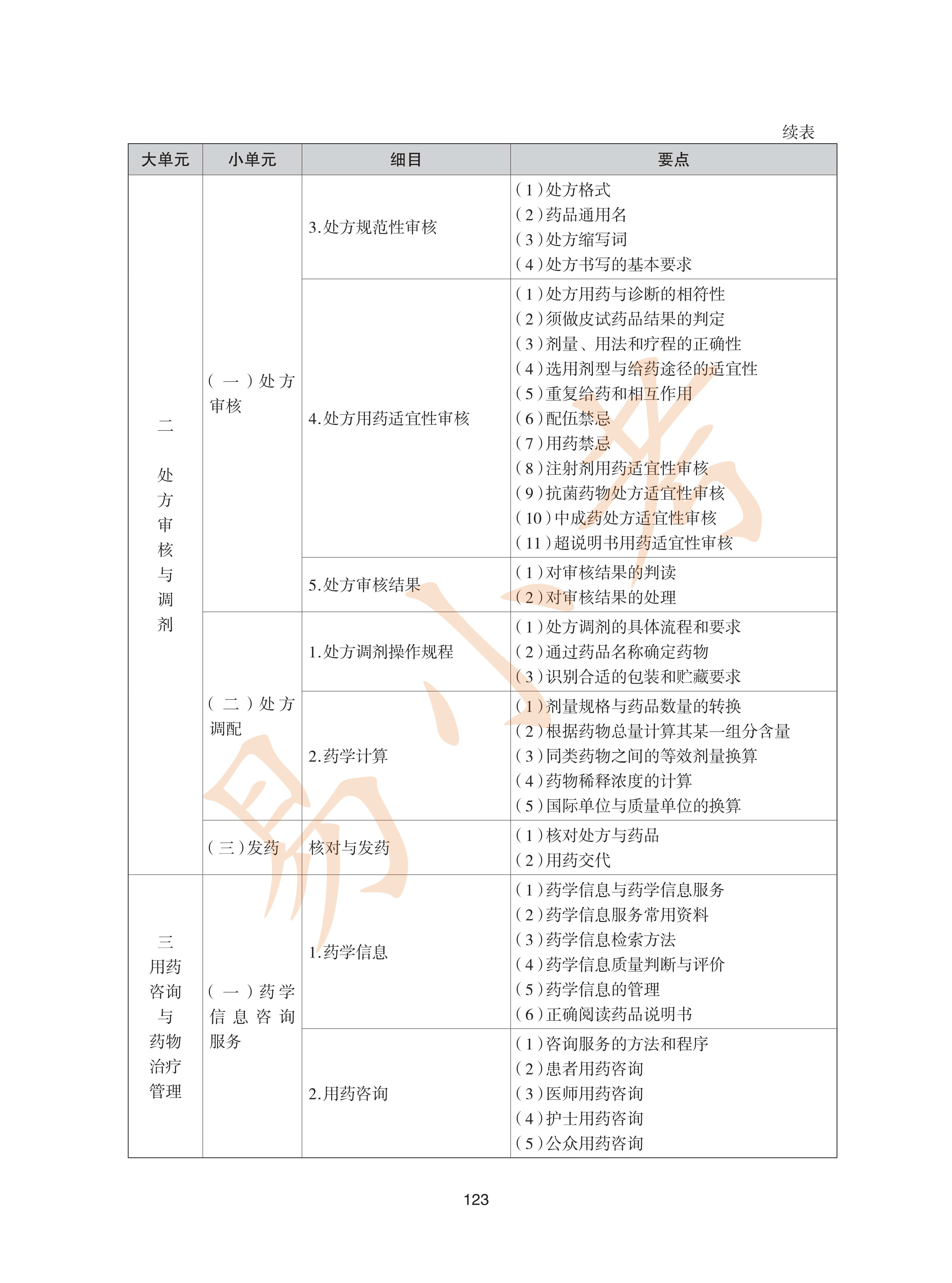 执业药师西药2026年大纲_58.png