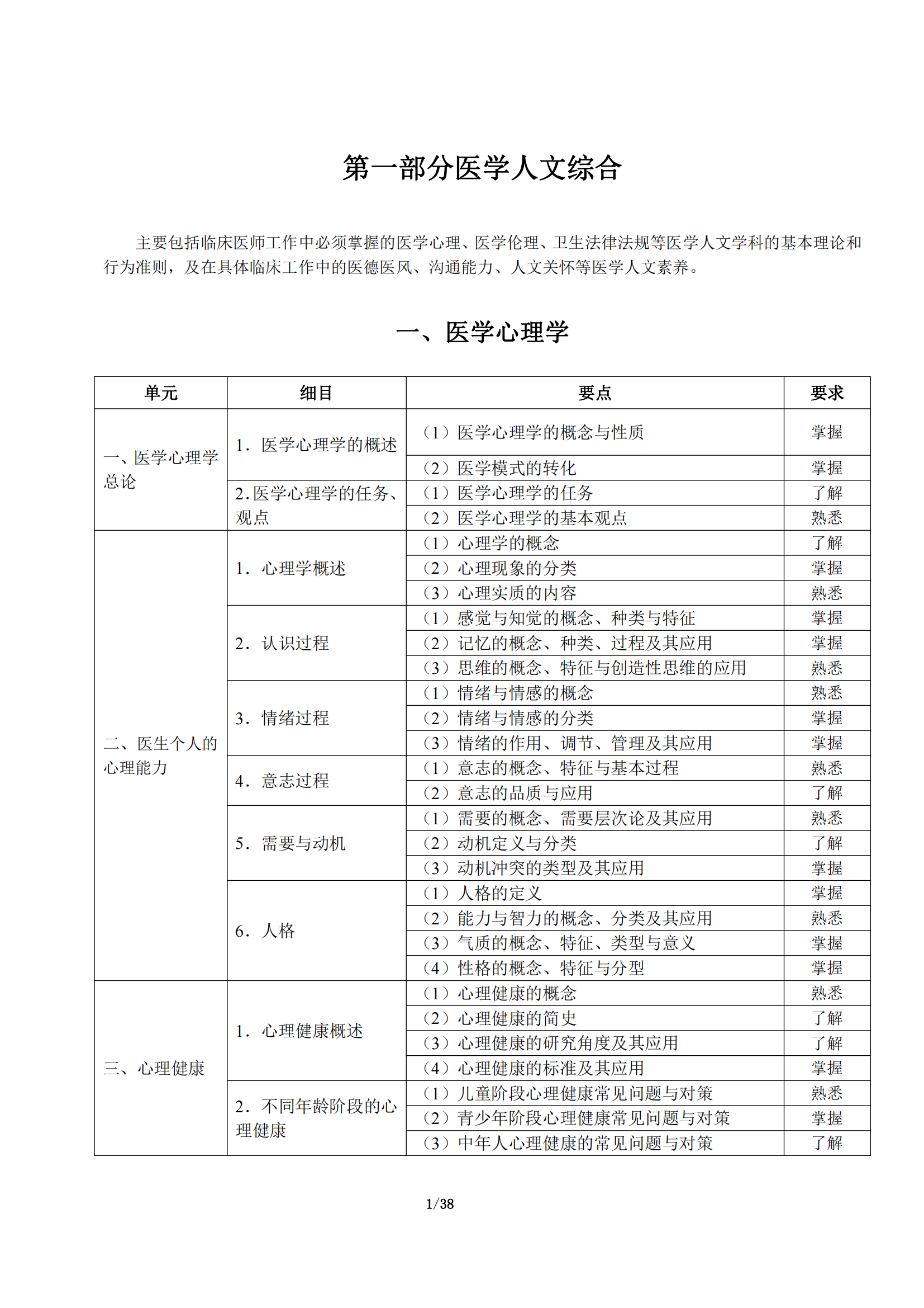 5-临床执业助理医师大纲_05.png