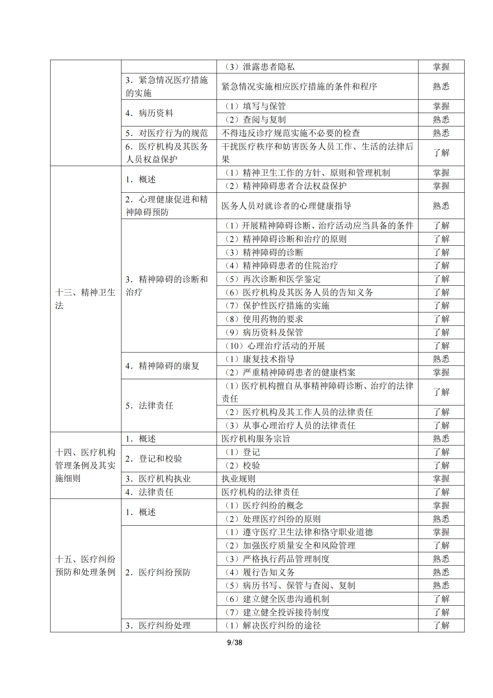 5-临床执业助理医师大纲_13.png
