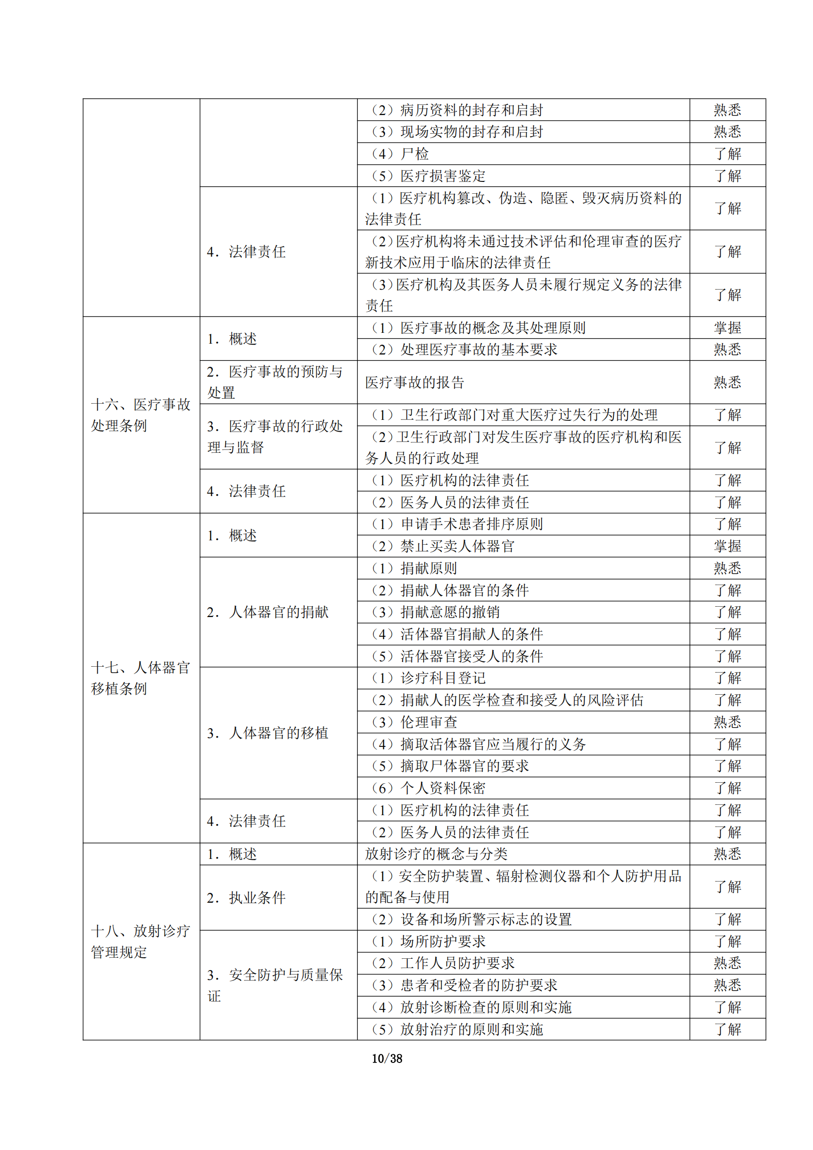 5-临床执业助理医师大纲_14.png