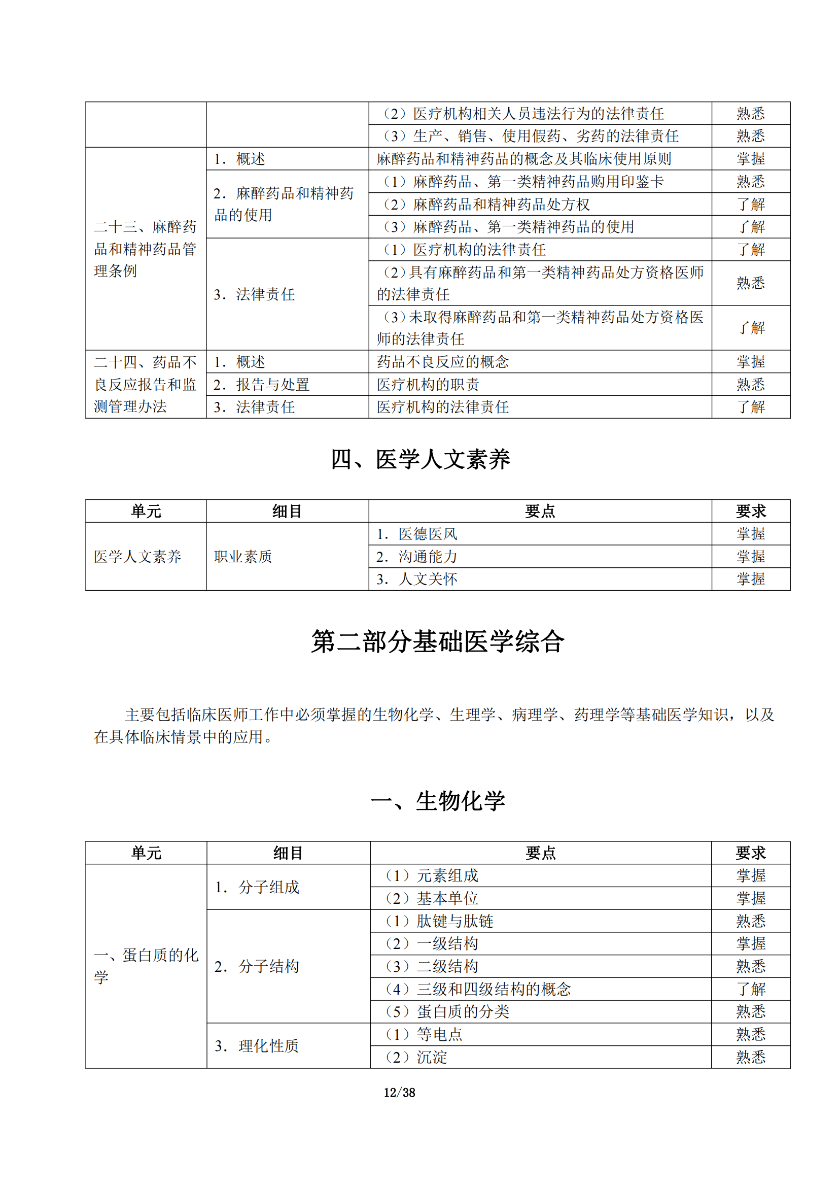 5-临床执业助理医师大纲_16.png