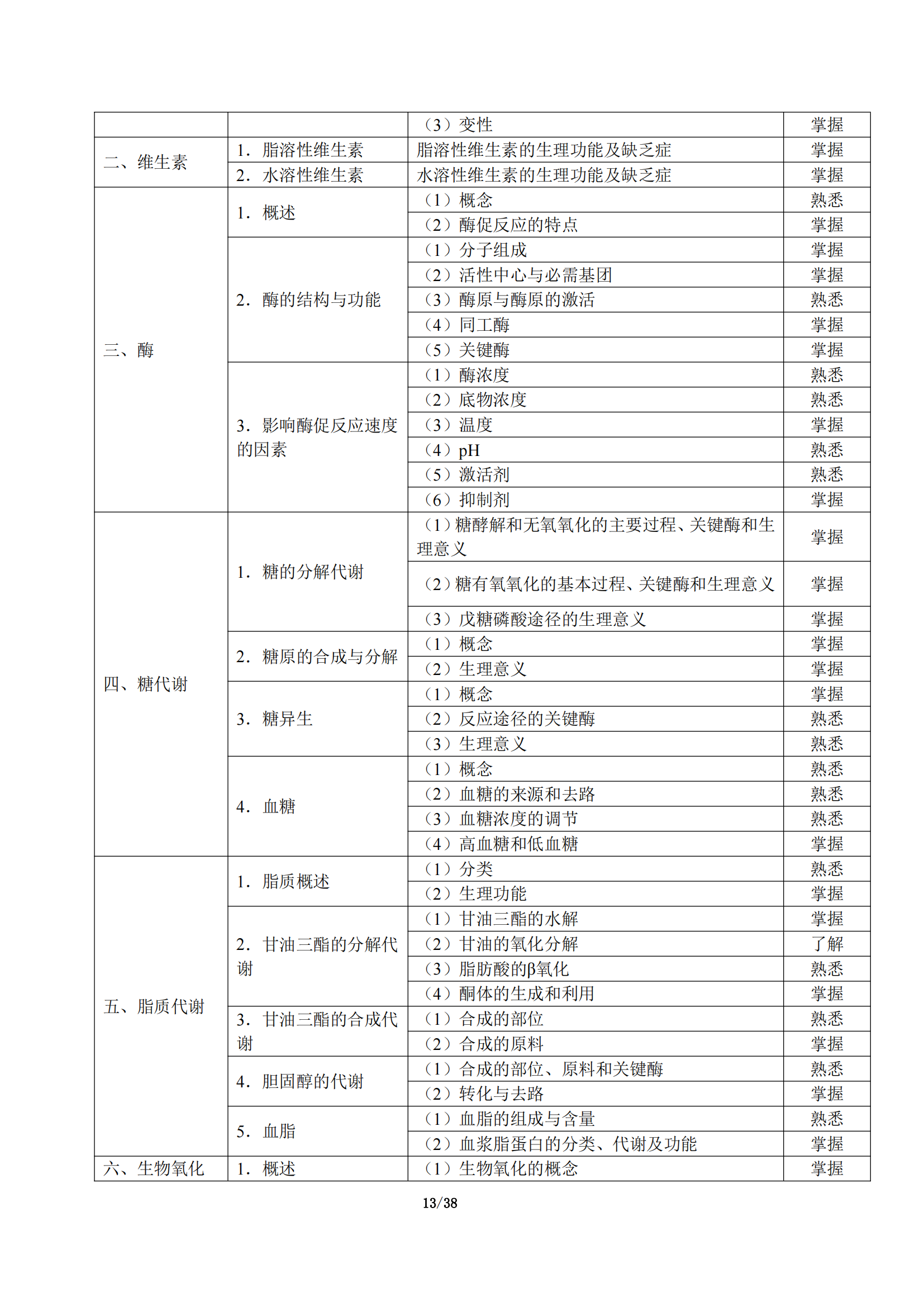 5-临床执业助理医师大纲_17.png