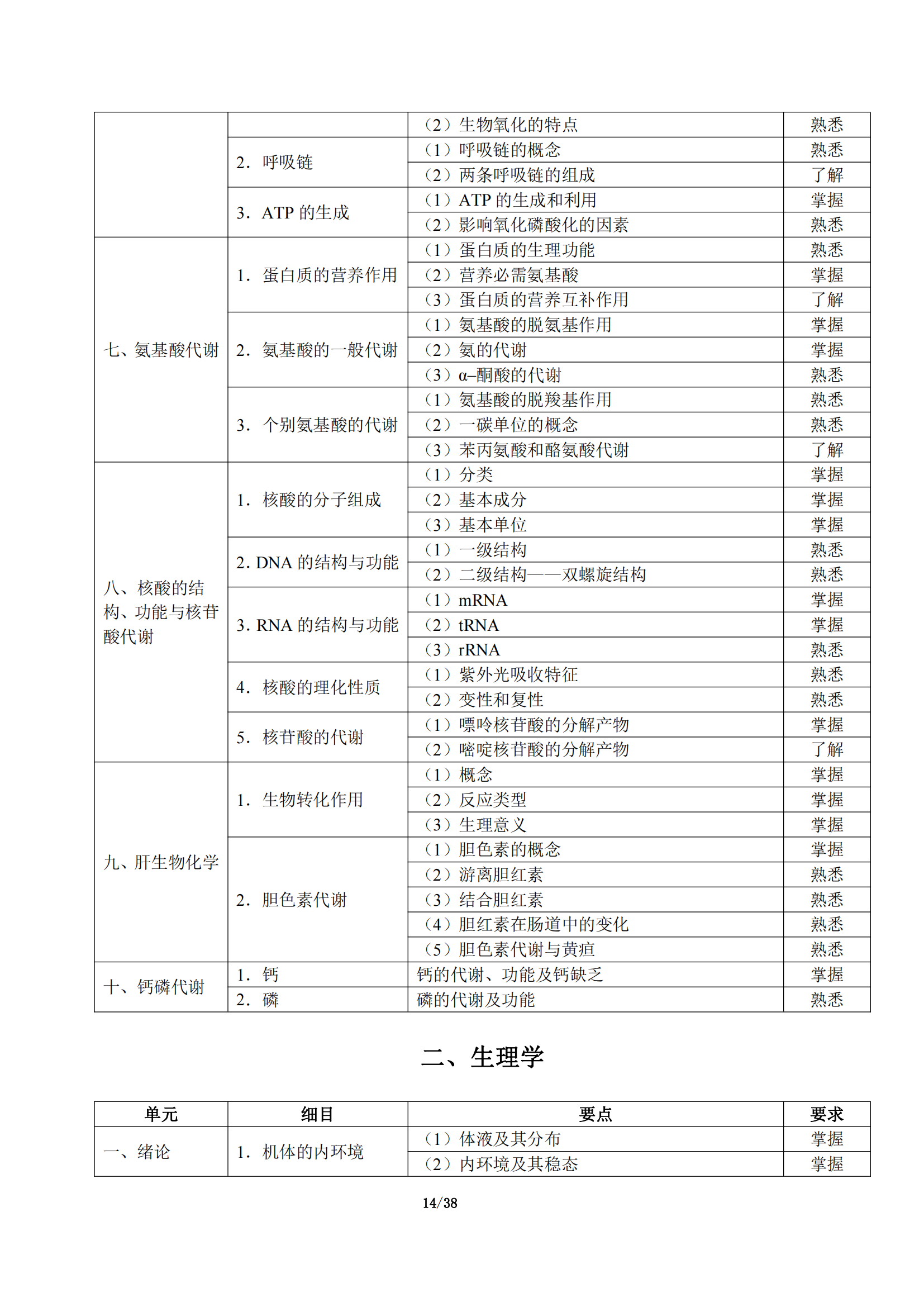 5-临床执业助理医师大纲_18.png