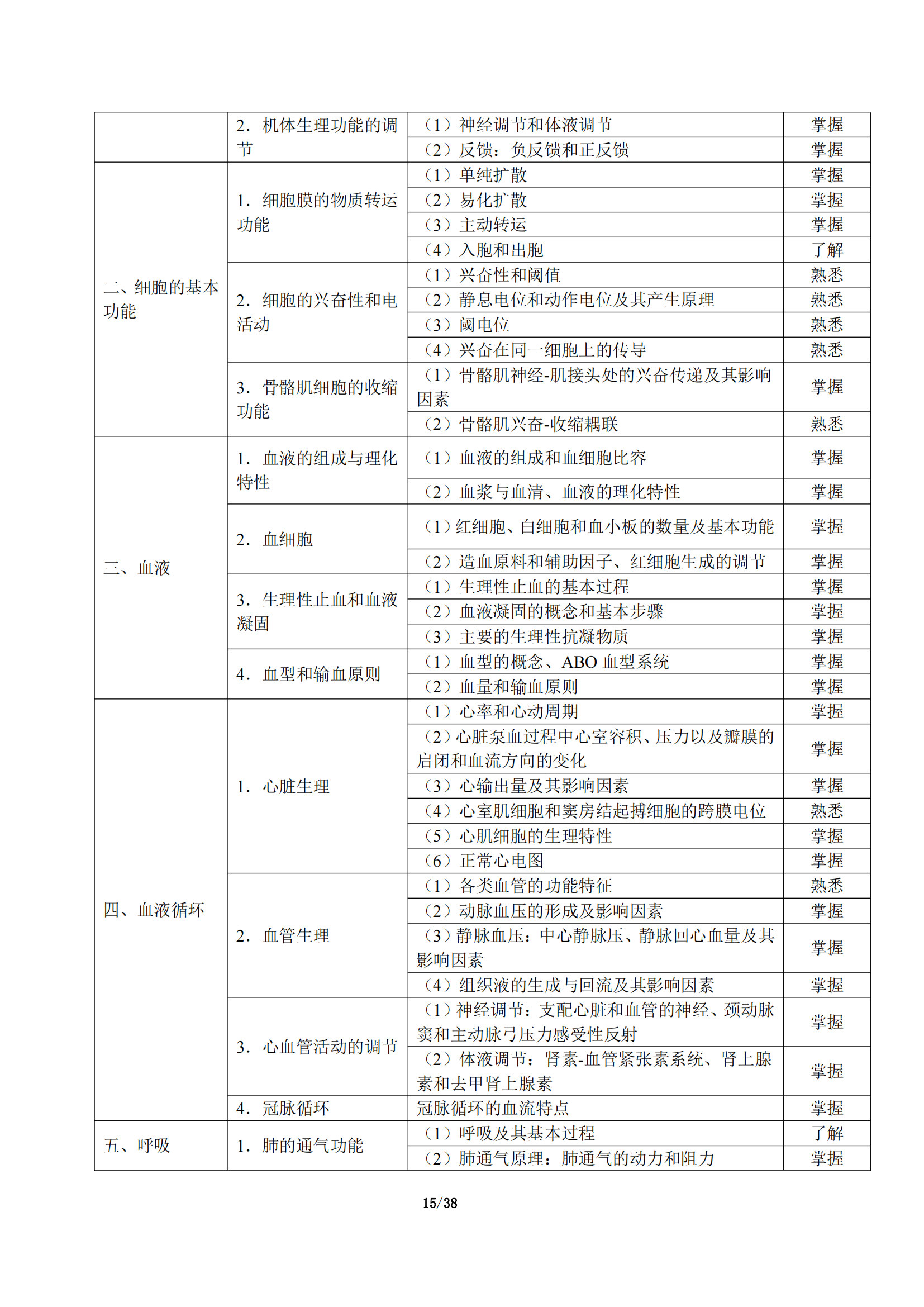 5-临床执业助理医师大纲_19.png