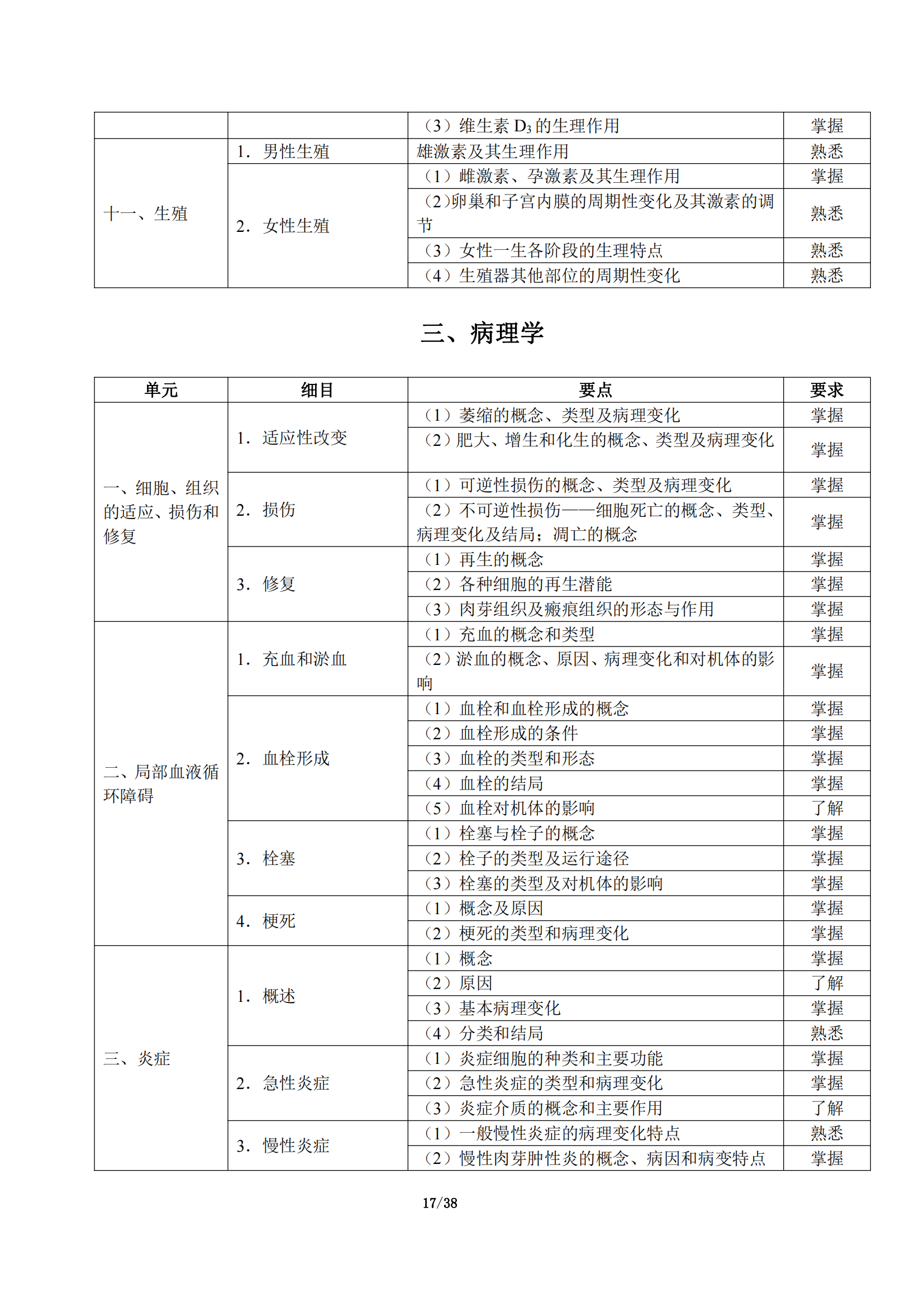 5-临床执业助理医师大纲_21.png