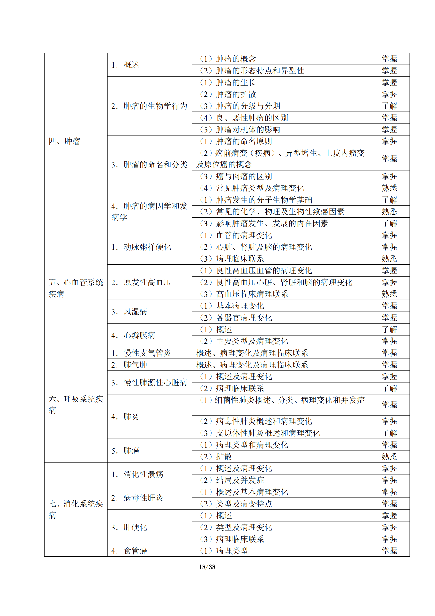 5-临床执业助理医师大纲_22.png