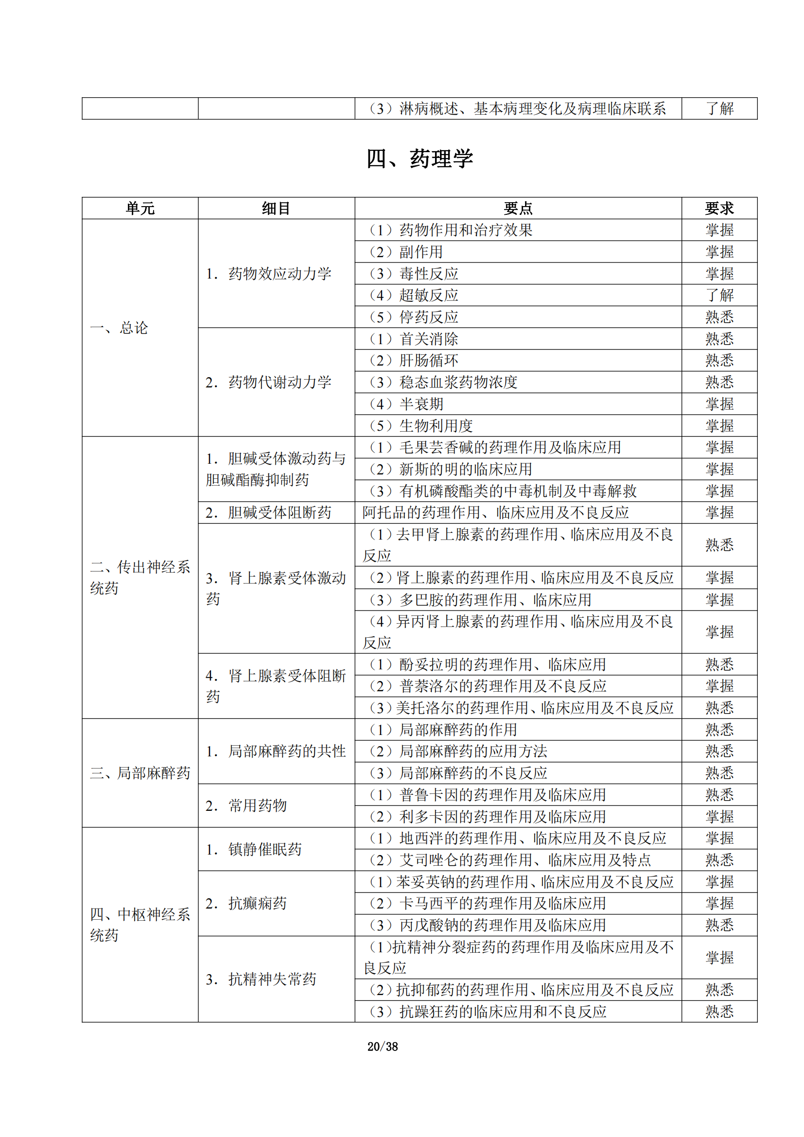 5-临床执业助理医师大纲_24.png