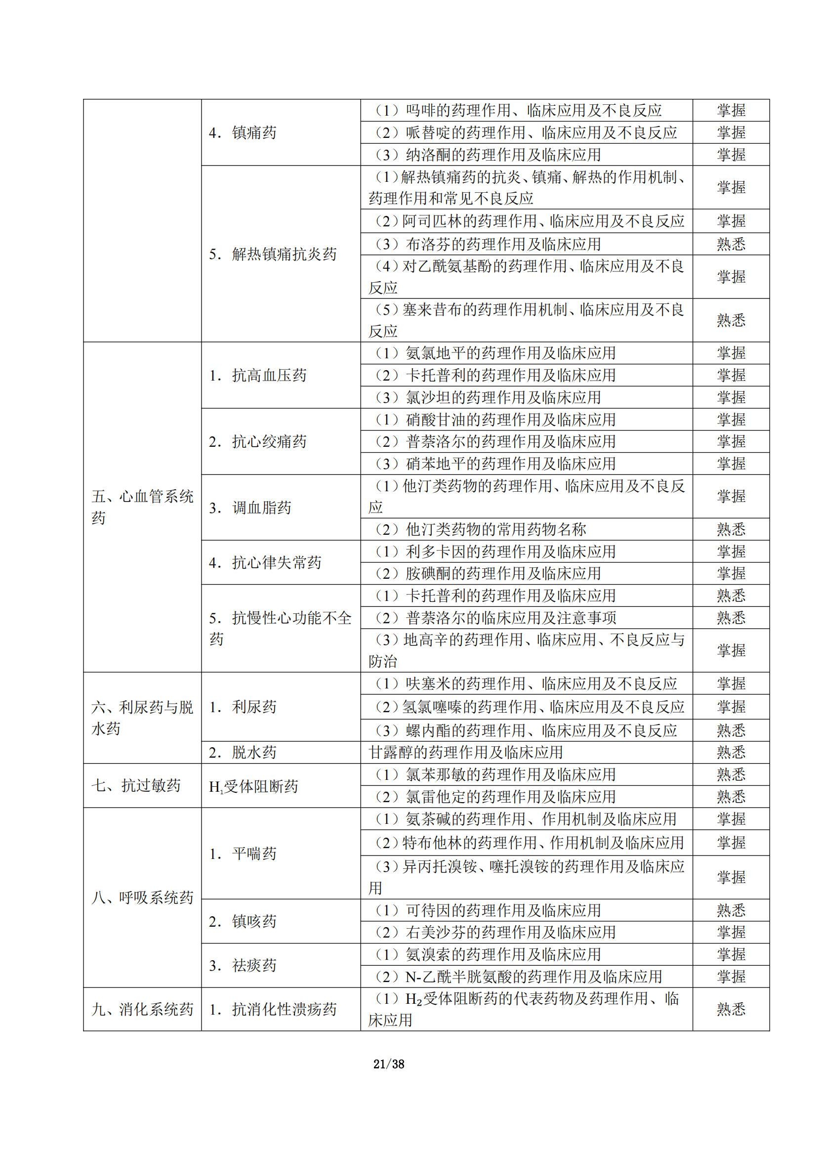 5-临床执业助理医师大纲_25.png