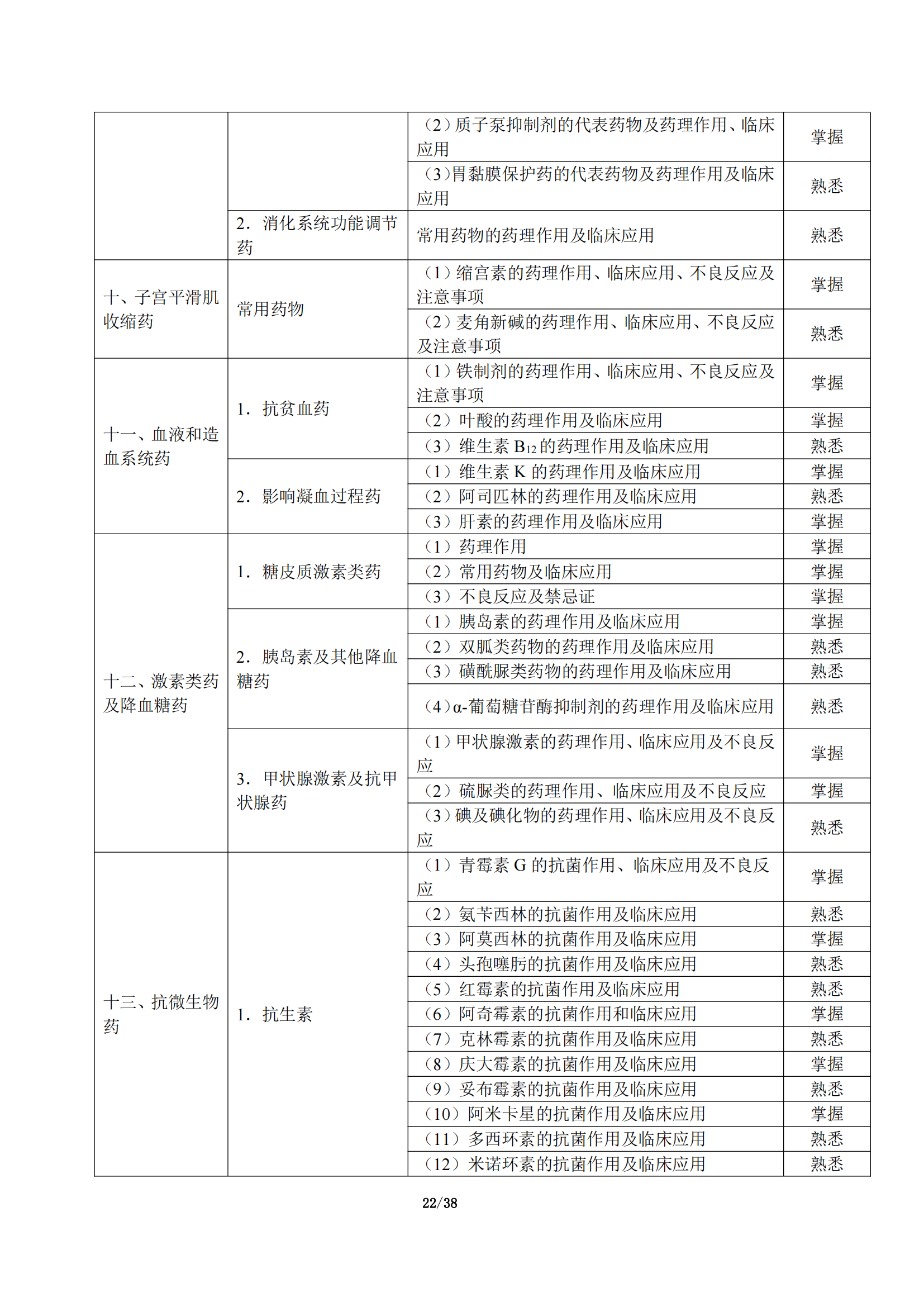 5-临床执业助理医师大纲_26.png