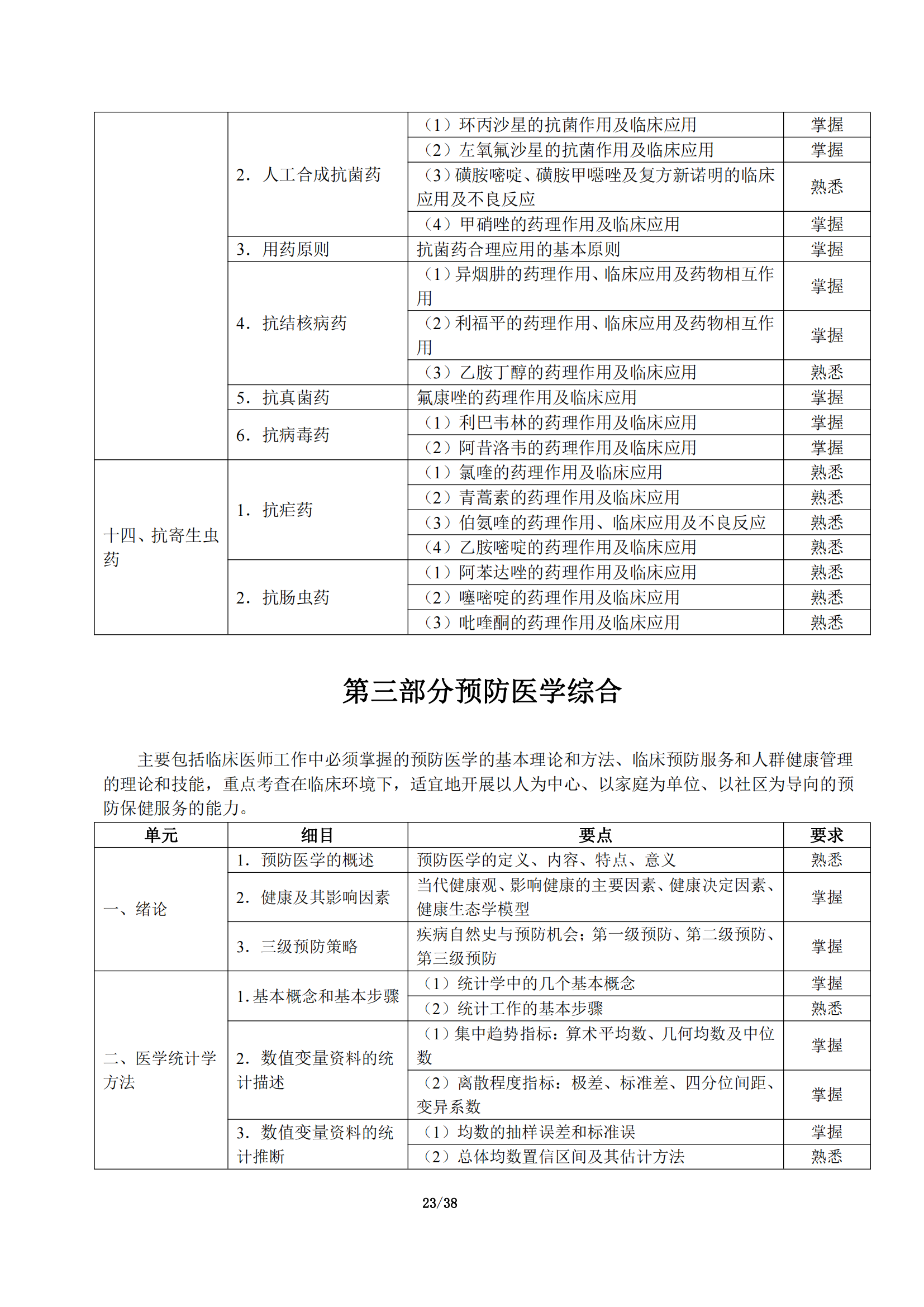 5-临床执业助理医师大纲_27.png