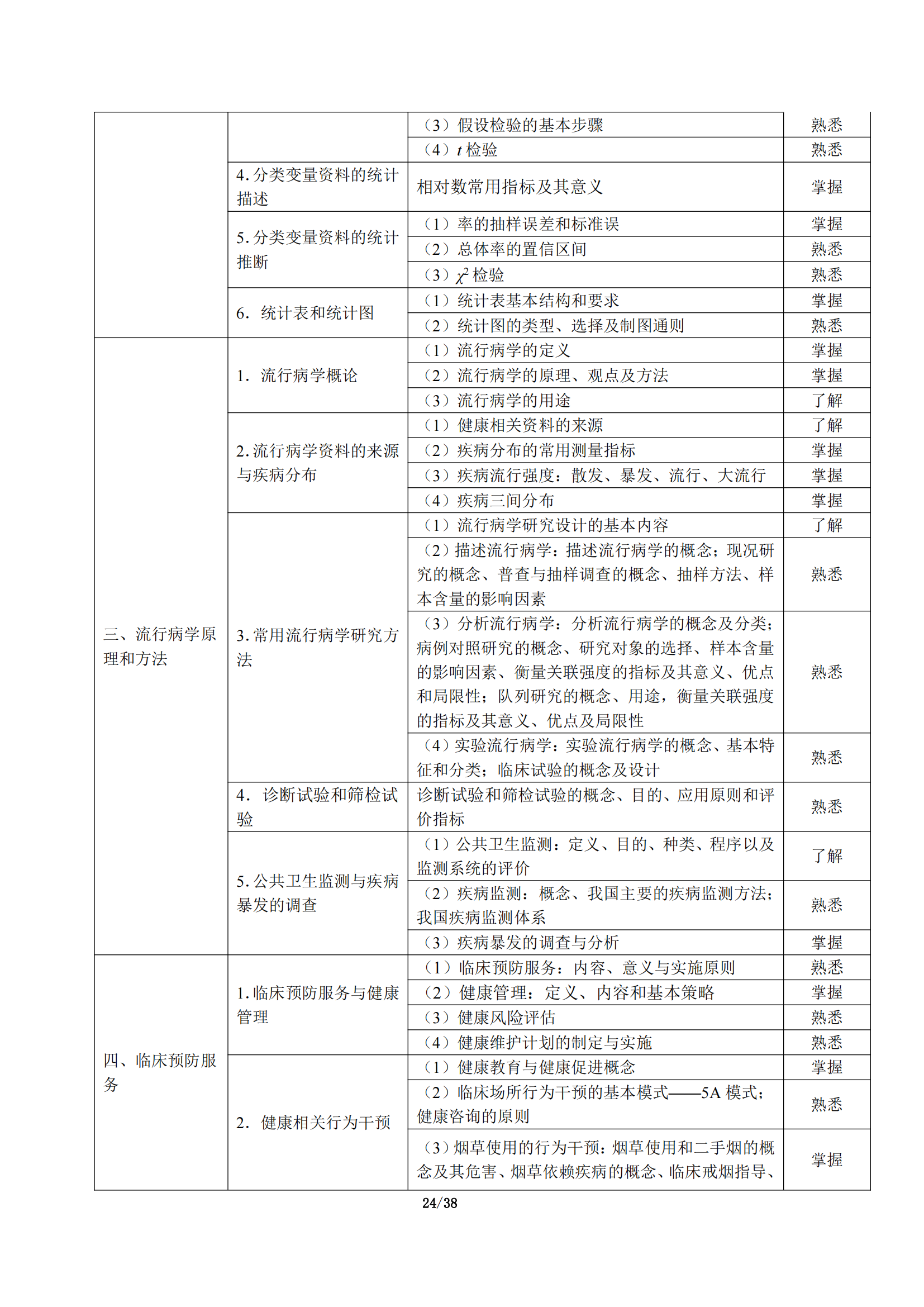 5-临床执业助理医师大纲_28.png