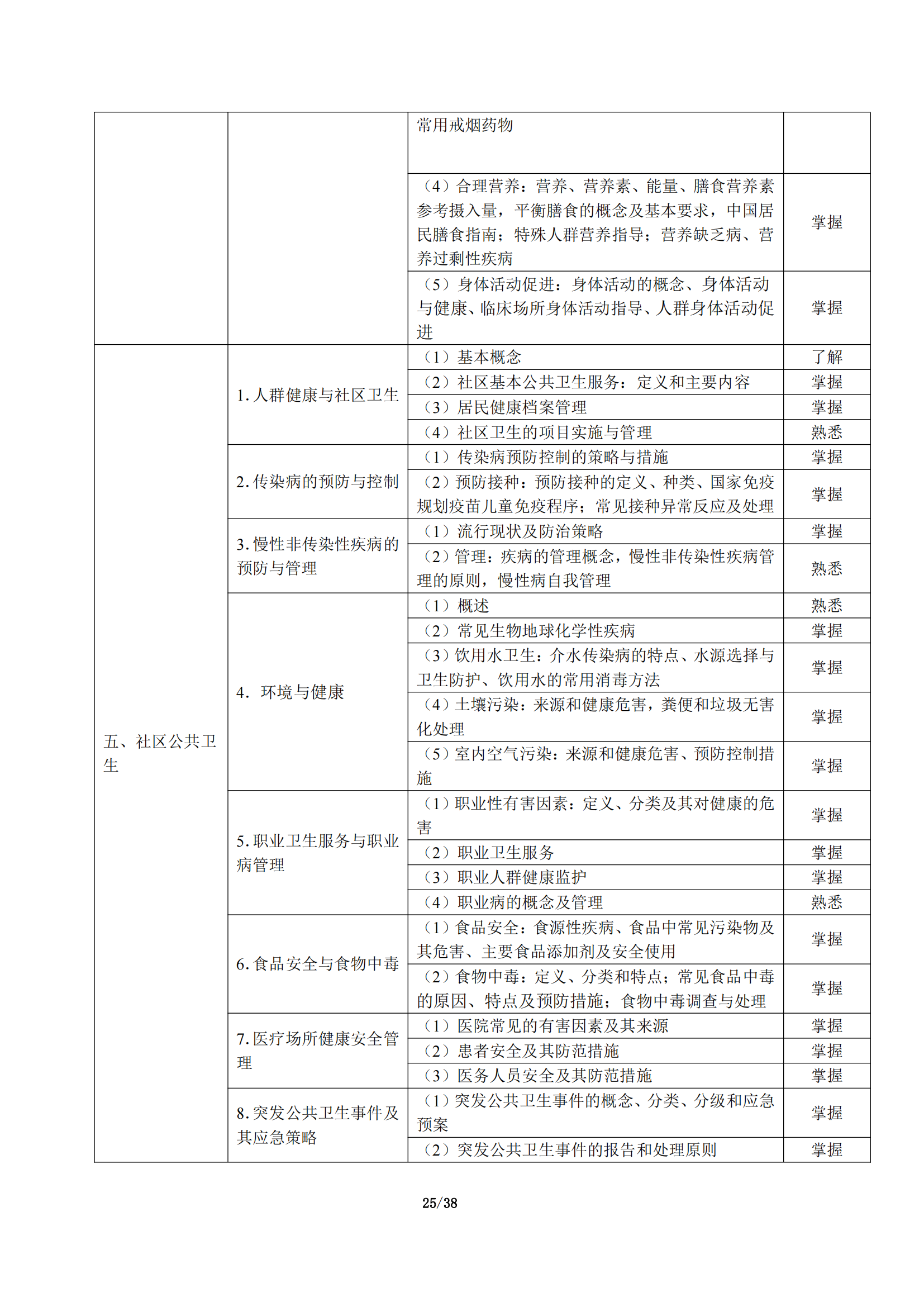 5-临床执业助理医师大纲_29.png