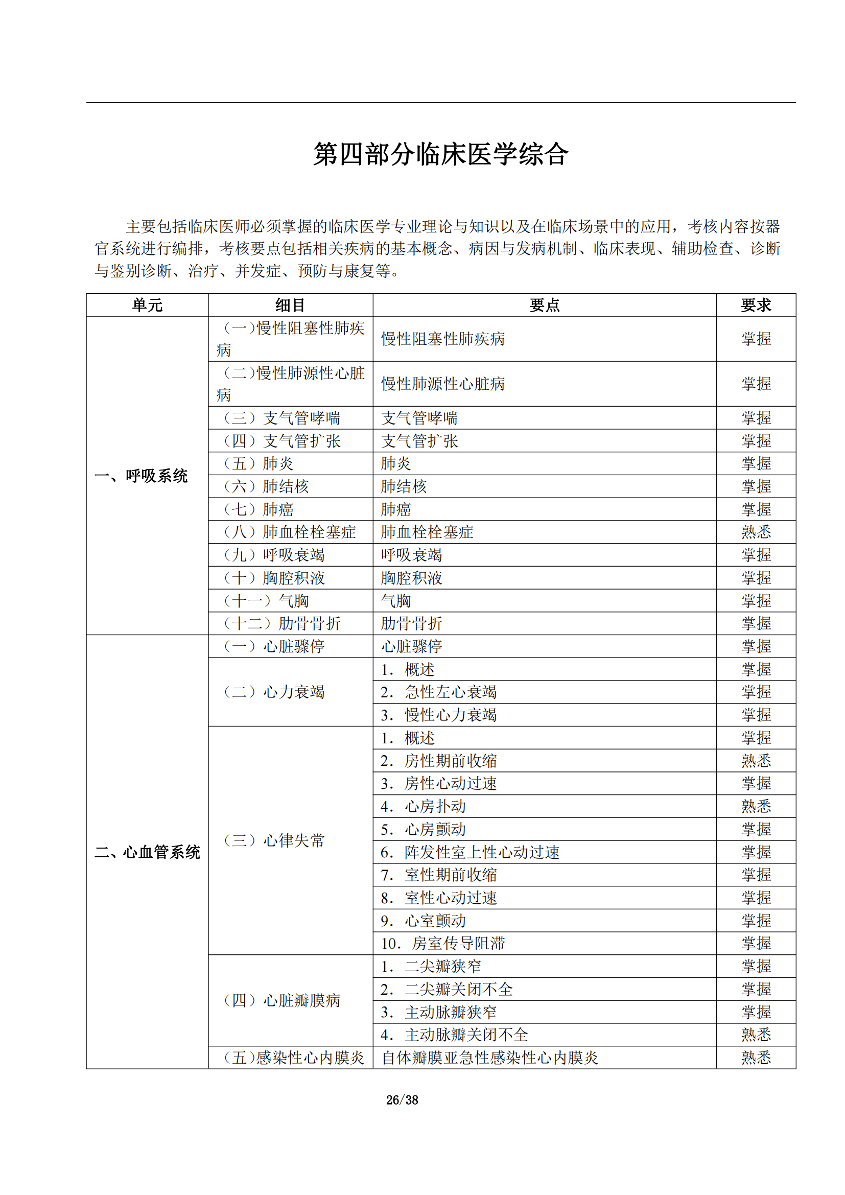 5-临床执业助理医师大纲_30.png