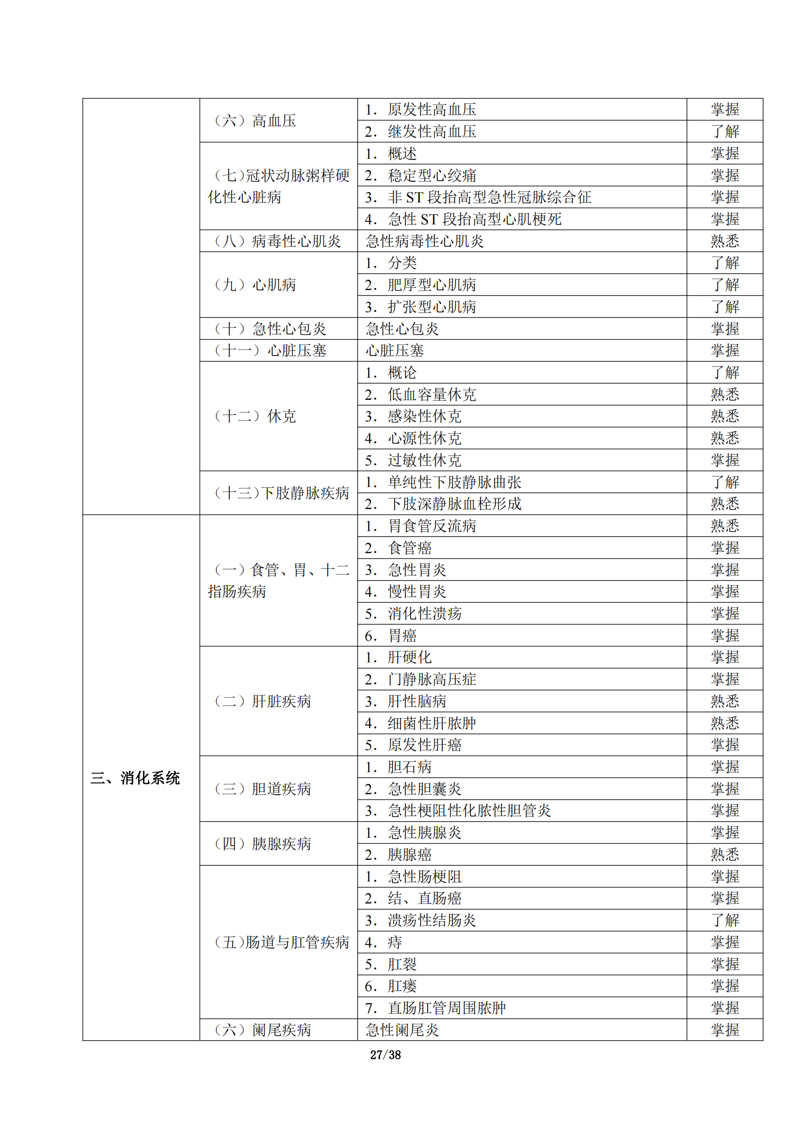 5-临床执业助理医师大纲_31.png