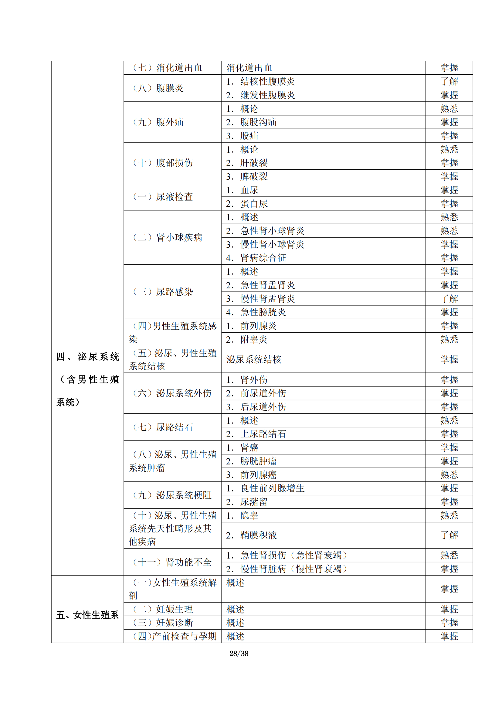 5-临床执业助理医师大纲_32.png