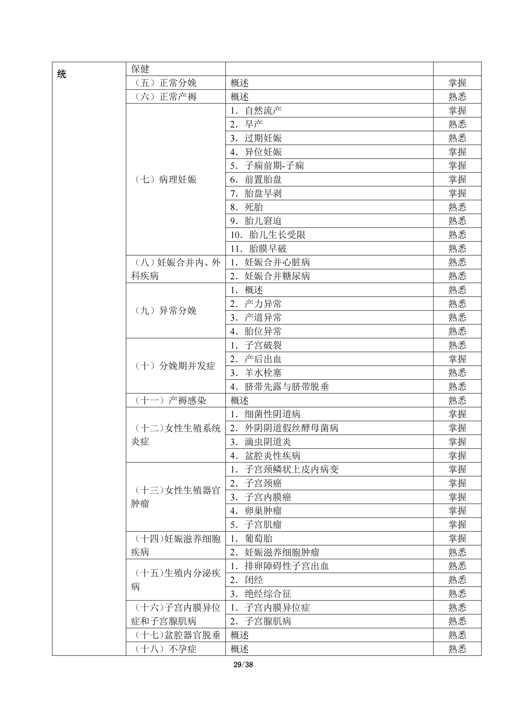 5-临床执业助理医师大纲_33.png