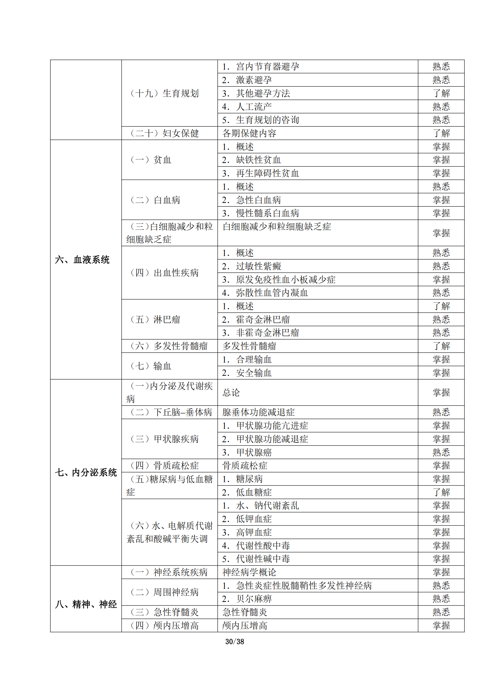 5-临床执业助理医师大纲_34.png