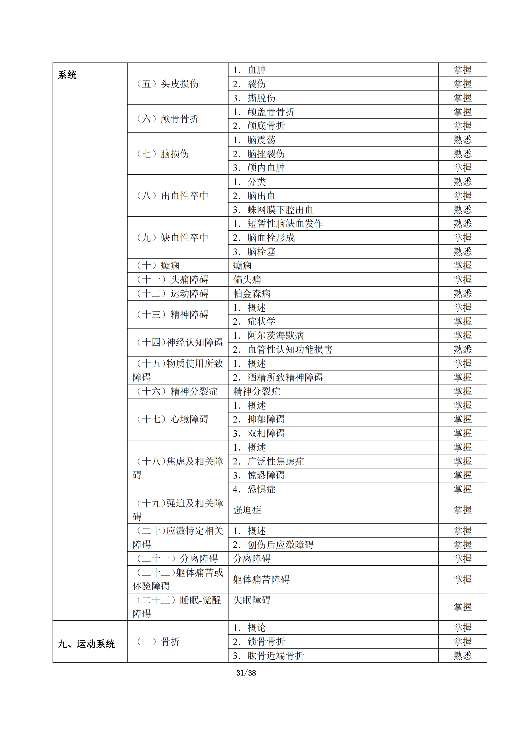 5-临床执业助理医师大纲_35.png