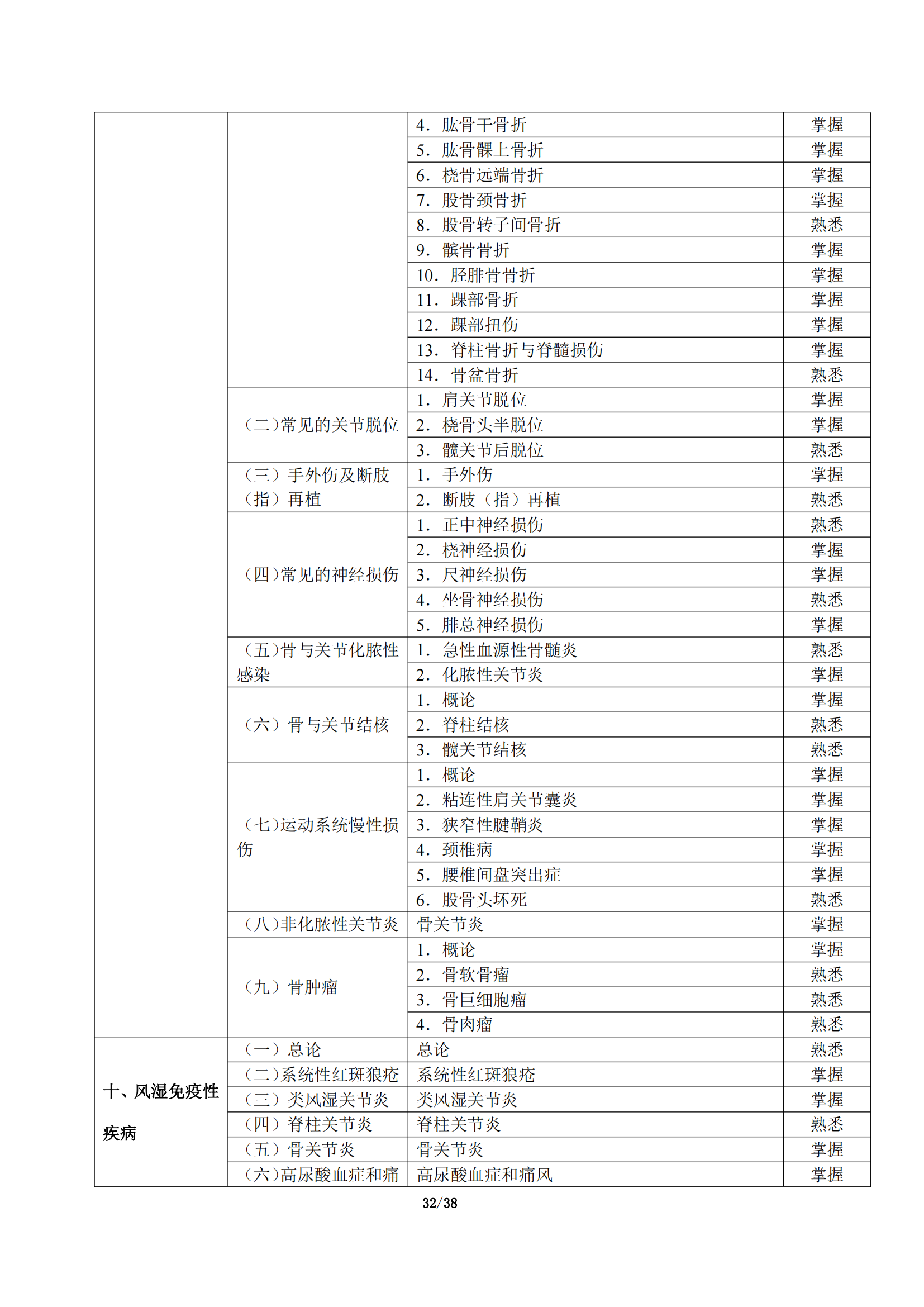 5-临床执业助理医师大纲_36.png