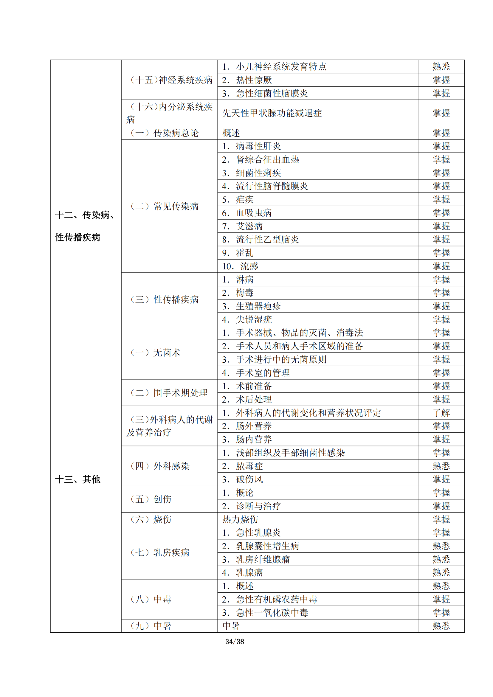 5-临床执业助理医师大纲_38.png