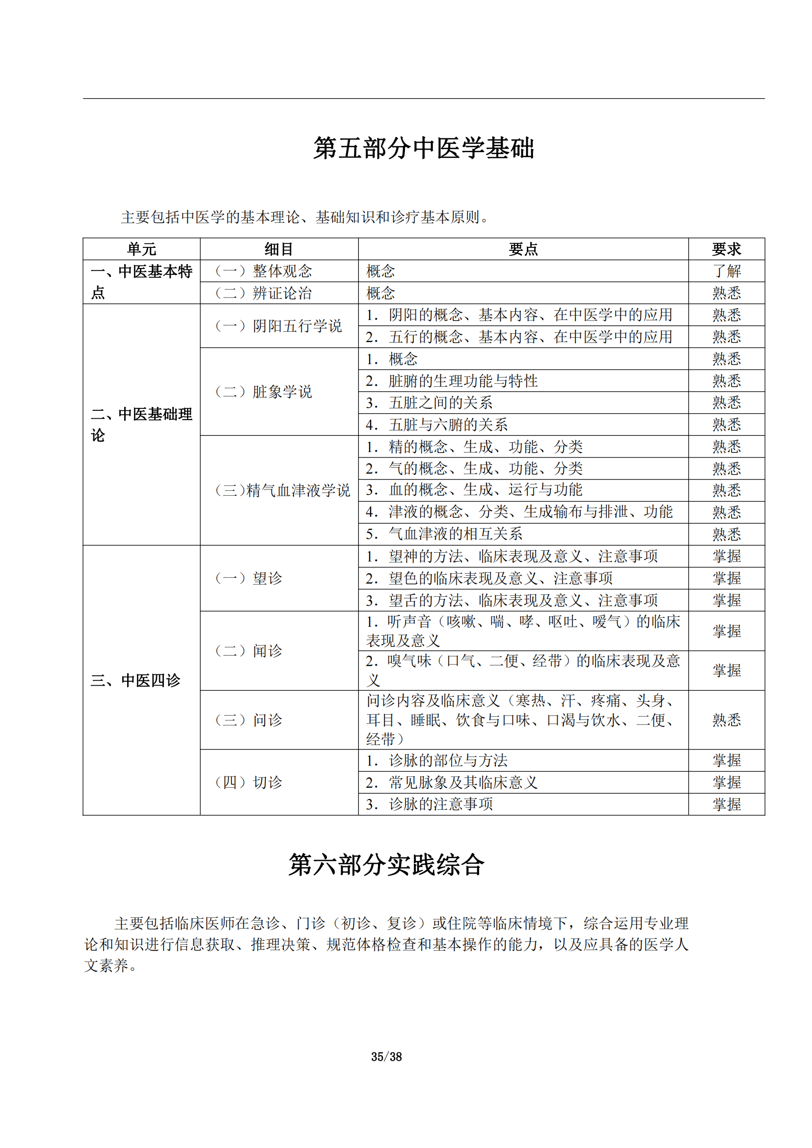 5-临床执业助理医师大纲_39.png