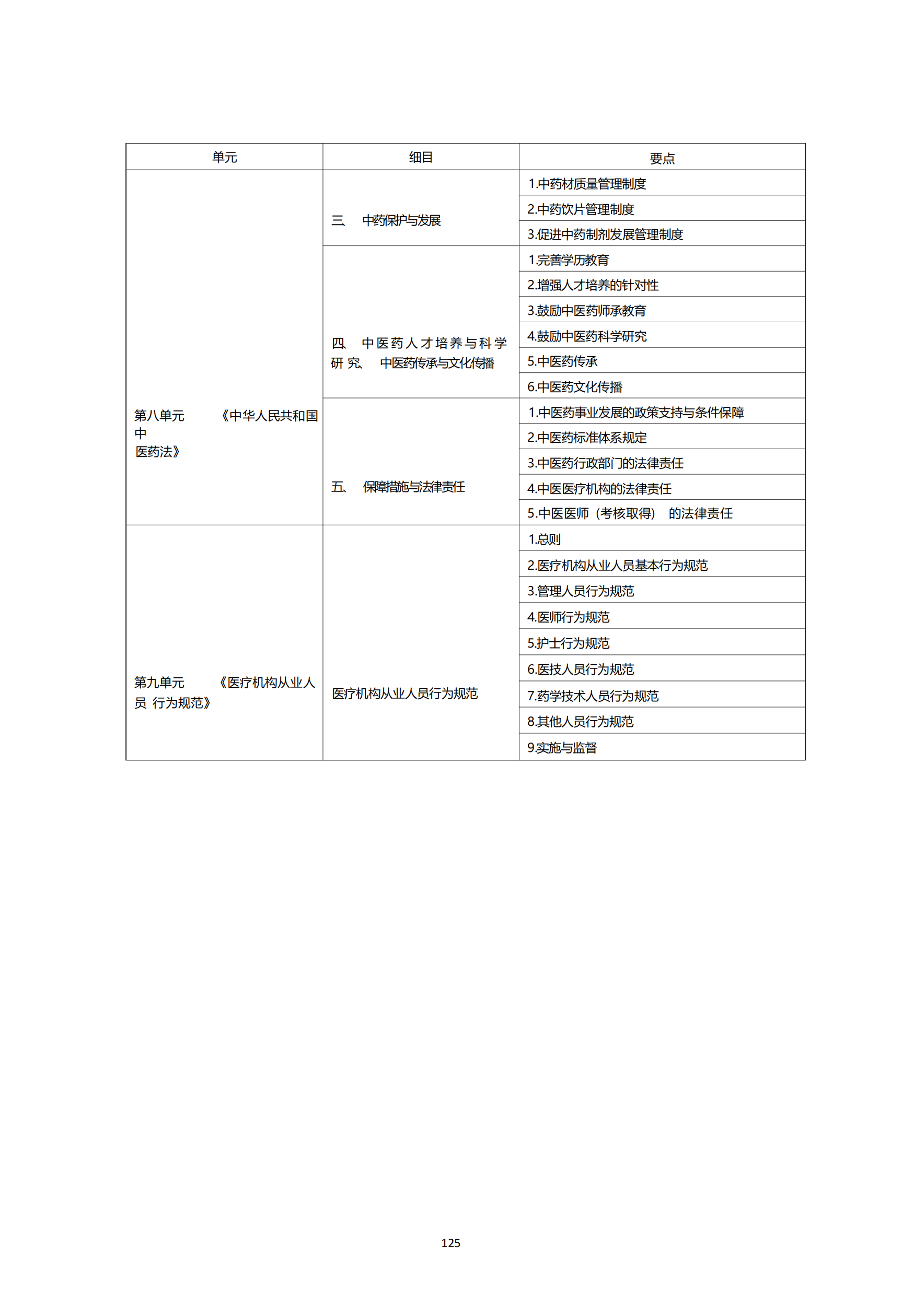 中医，中西医执业医师考试大纲2020年_130.png