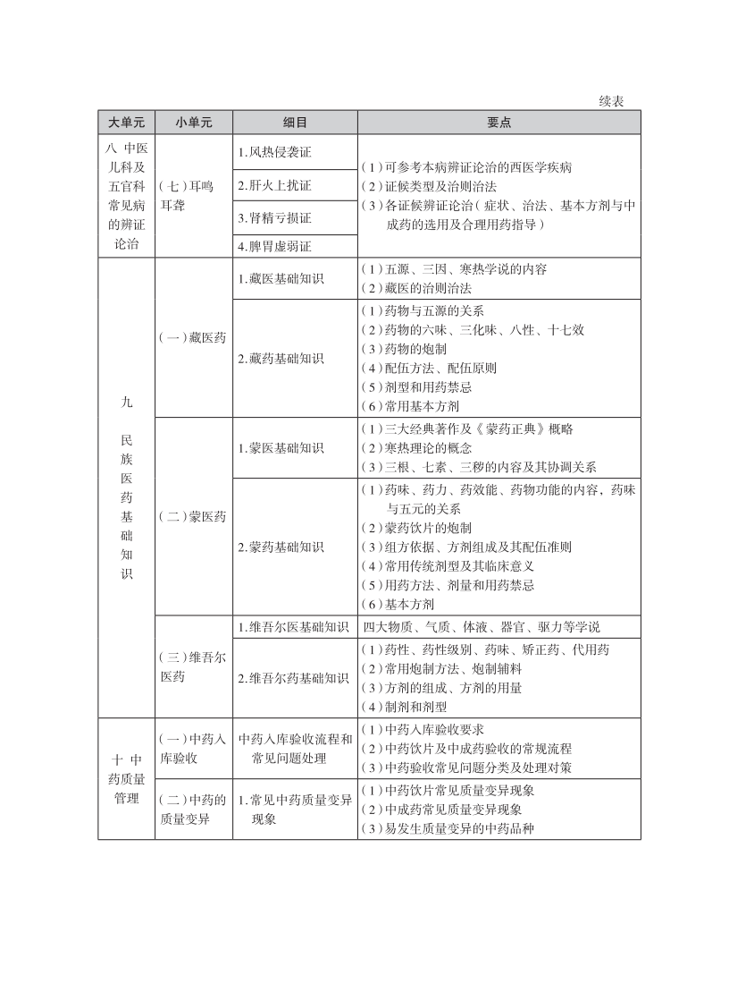 2025年执业药师考试大纲-中药综合_14.png