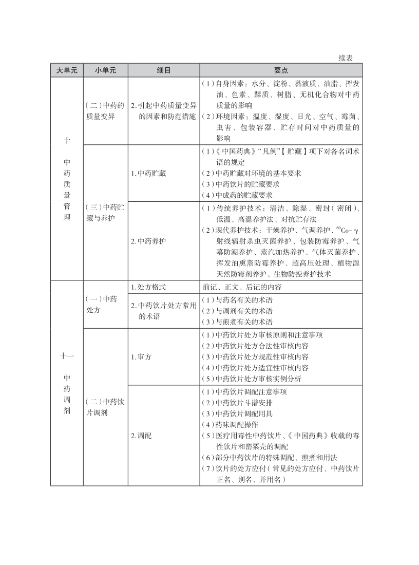2025年执业药师考试大纲-中药综合_15.png