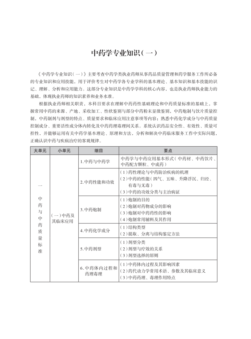 2025年执业药师考试大纲-中药一_00.png