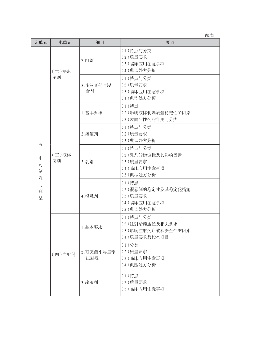 2025年执业药师考试大纲-中药一_10.png
