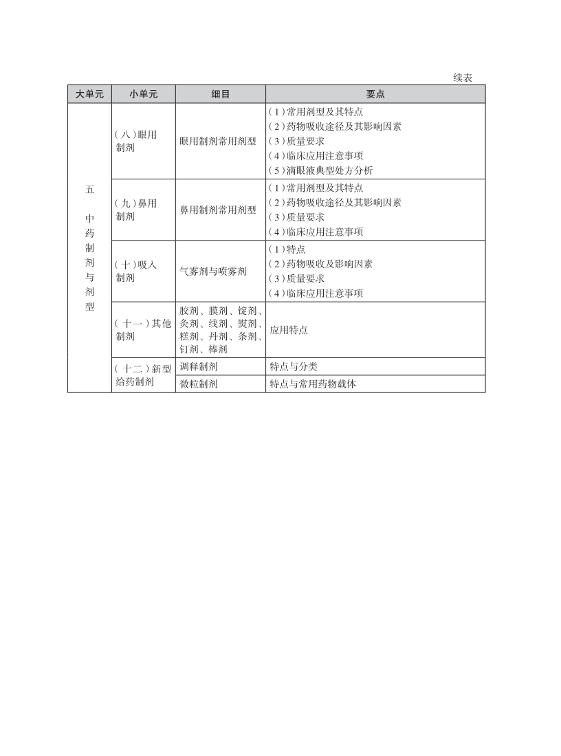 2025年执业药师考试大纲-中药一_12.png