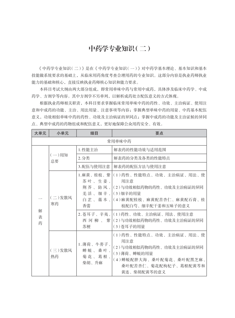2025年执业药师考试大纲-中药二_00.png