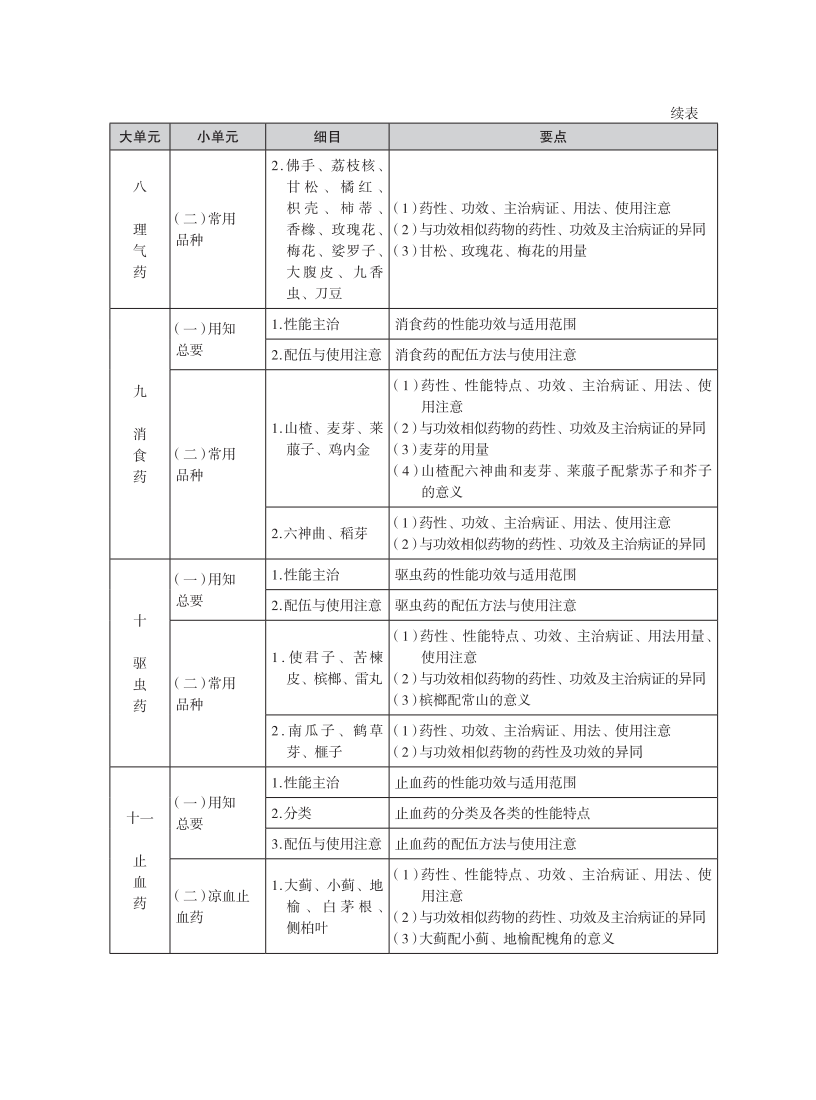 2025年执业药师考试大纲-中药二_06.png