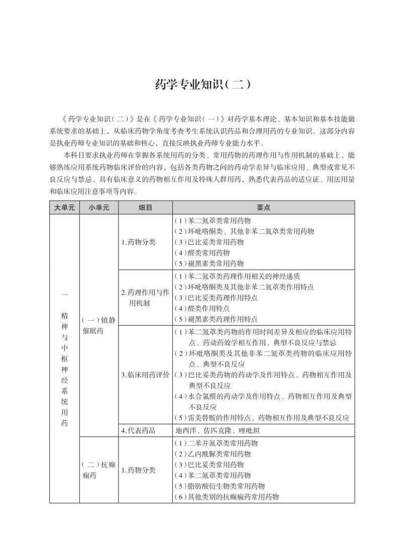 2025年执业药师考试大纲-药二_00.png