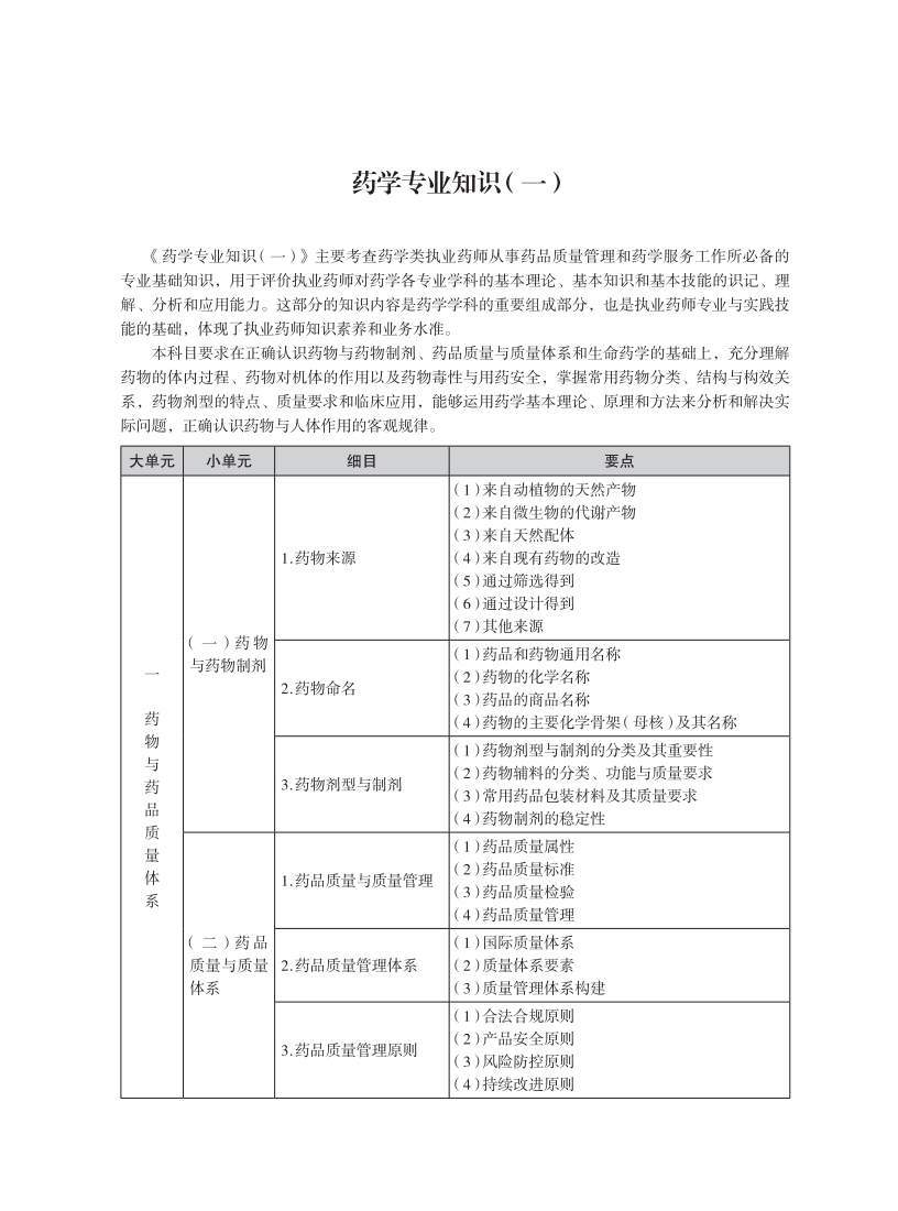 2025年执业药师考试大纲-药一_00.png