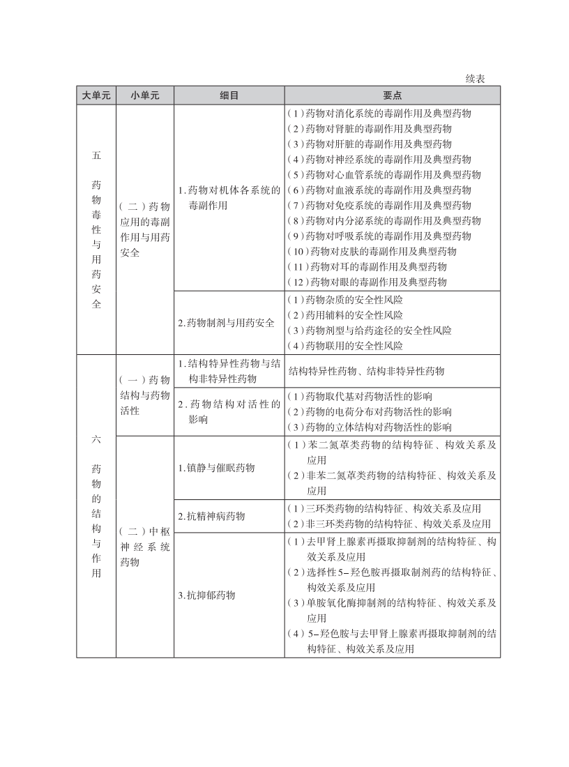 2025年执业药师考试大纲-药一_06.png
