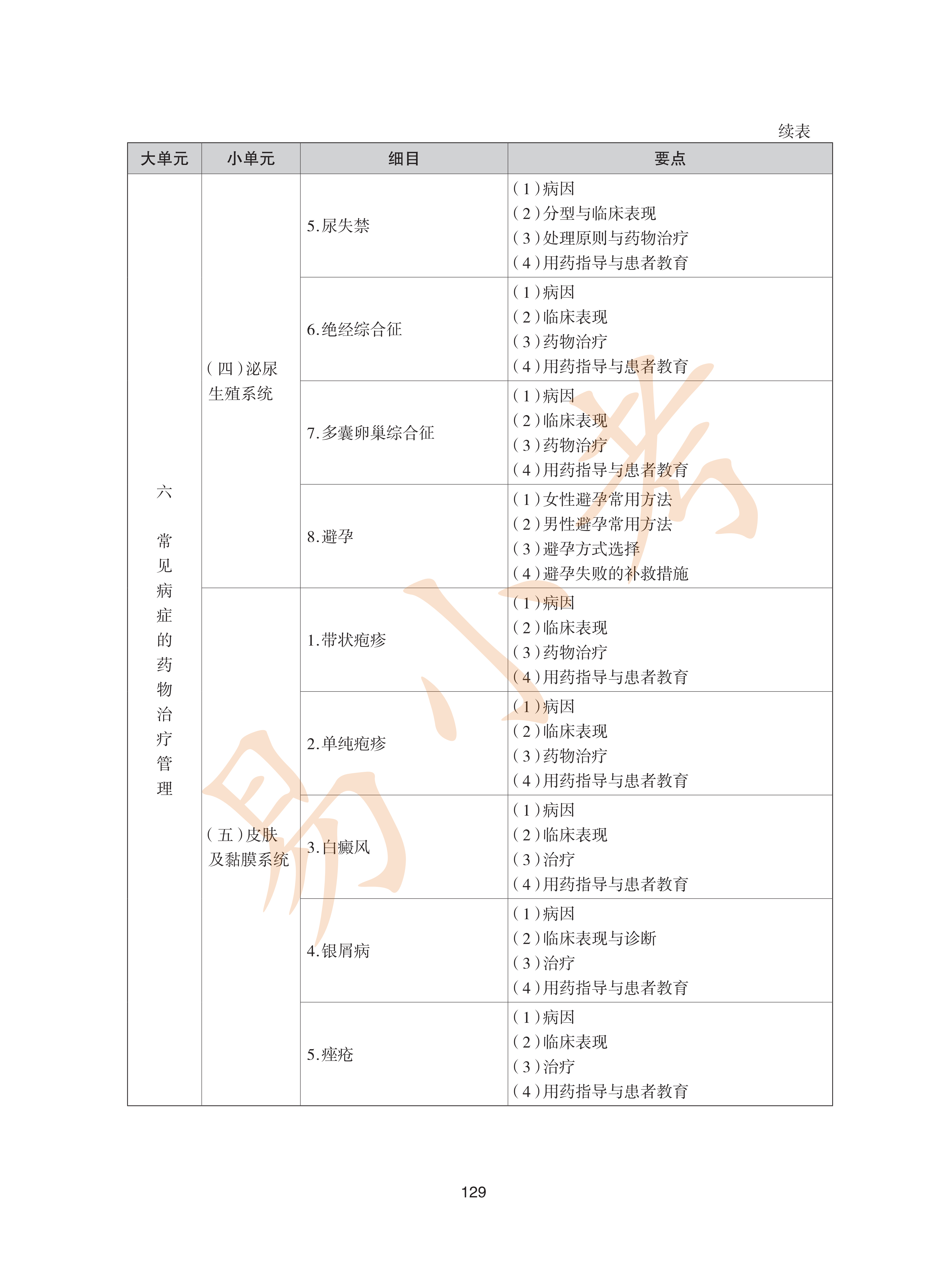 执业药师西药2026年大纲_64.png