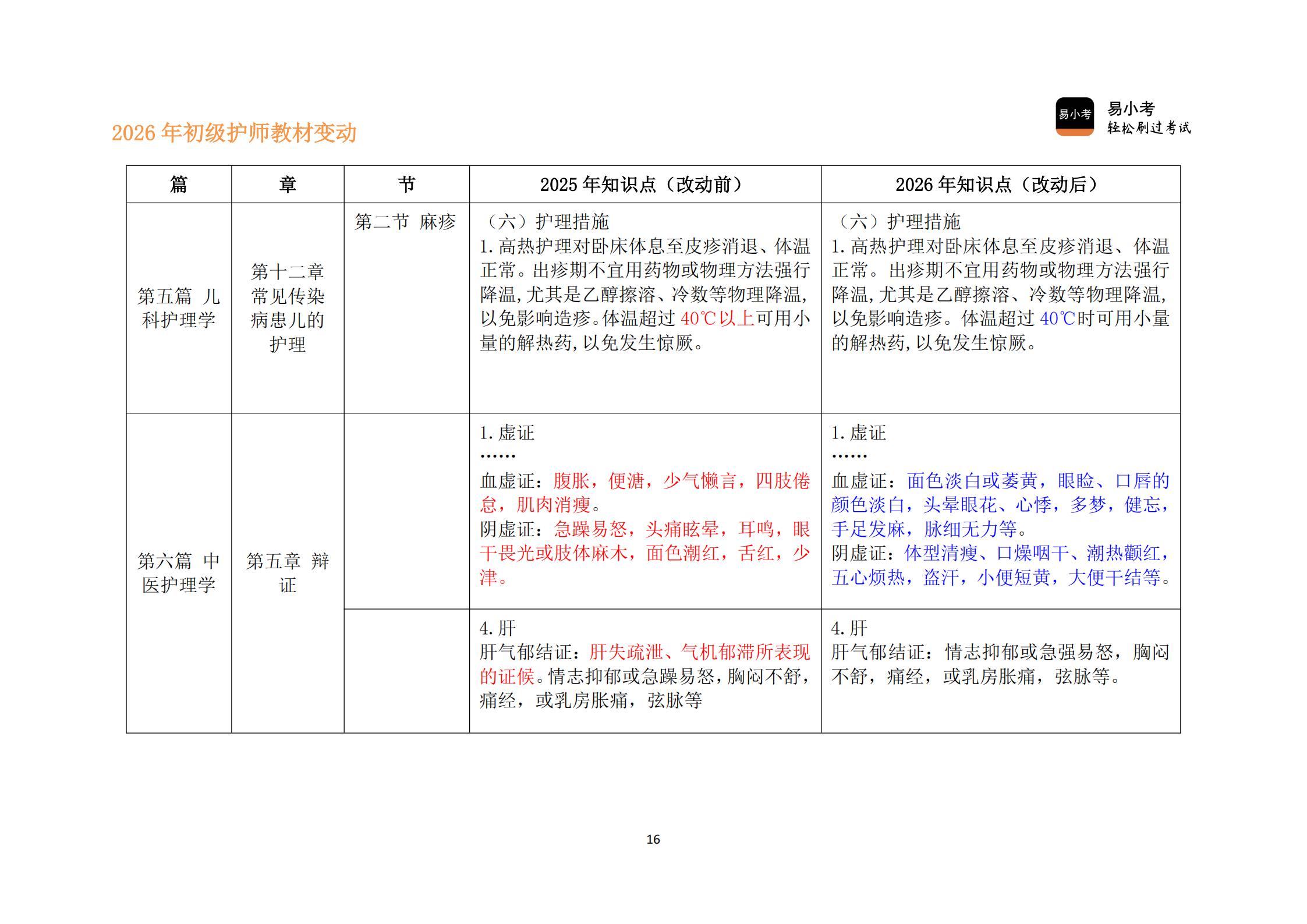 26年初级护师新教材变动对比讲义（核心精要版）(1)_16.jpg